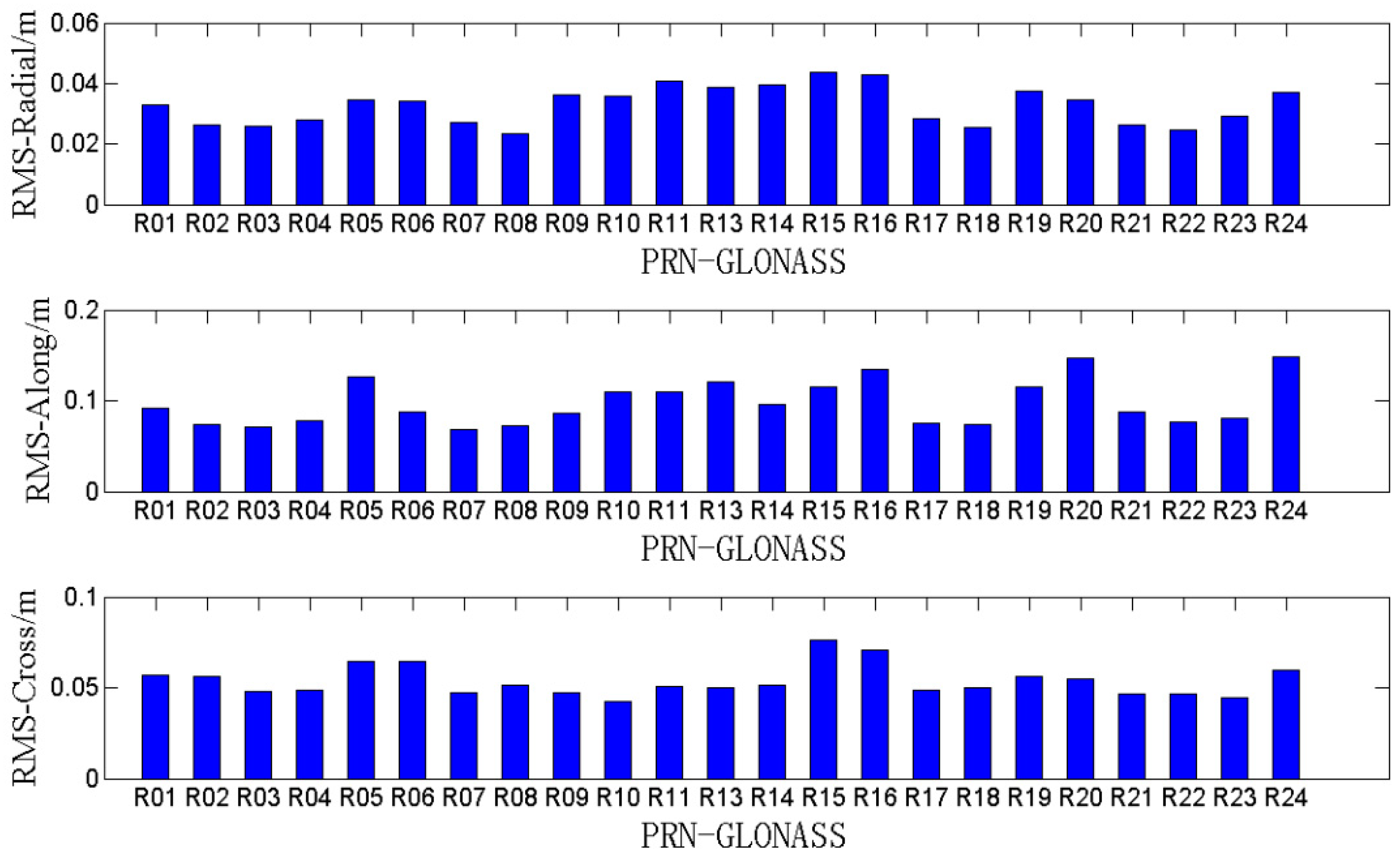 Remotesensing 11 00046 g005