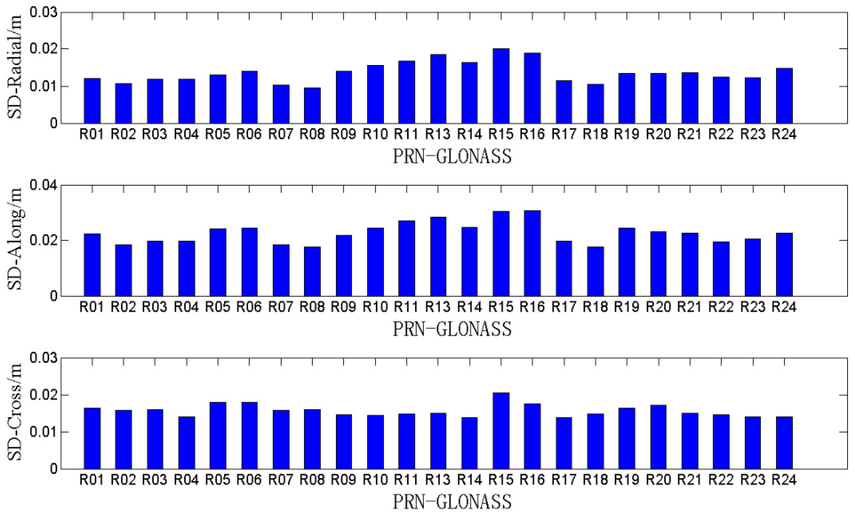 Remotesensing 11 00046 g009