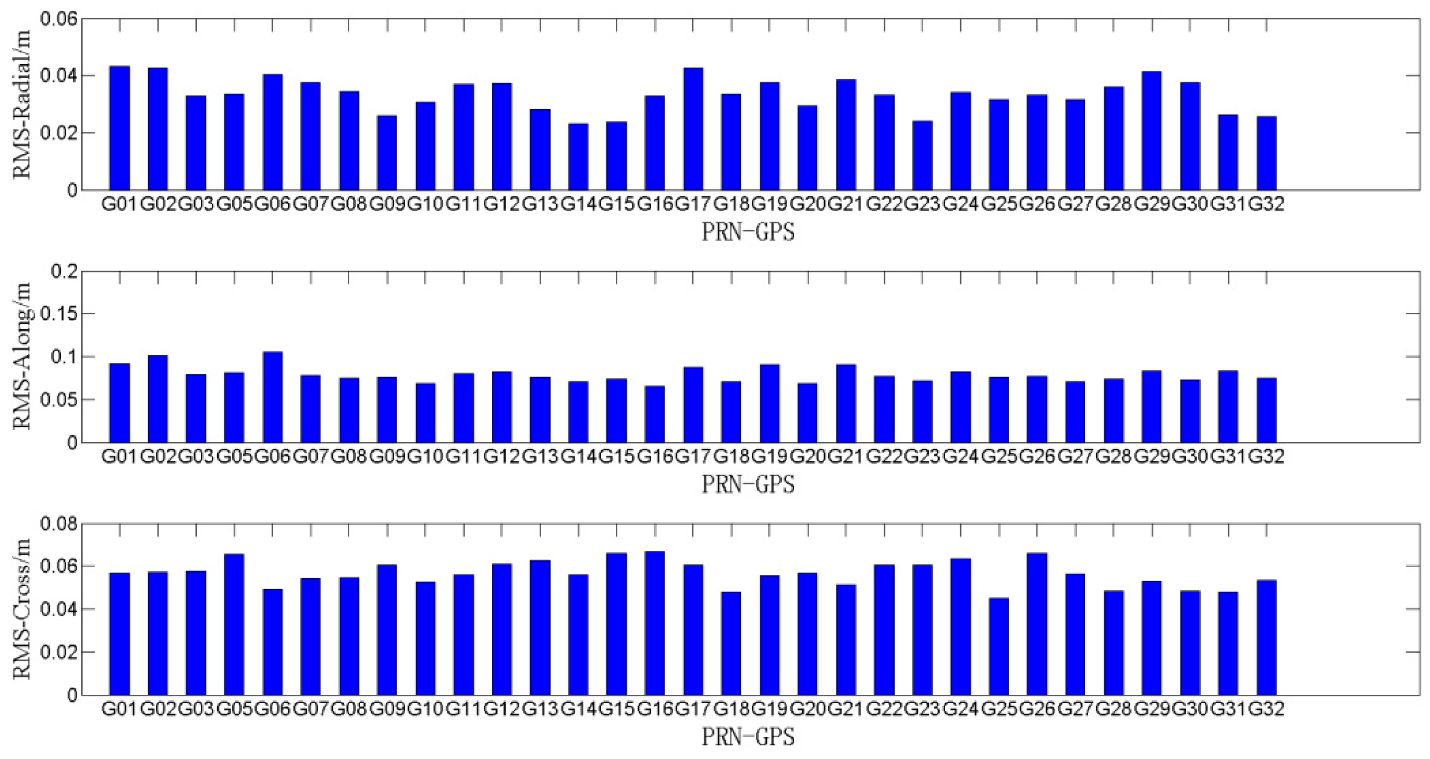 Remotesensing 11 00046 g012