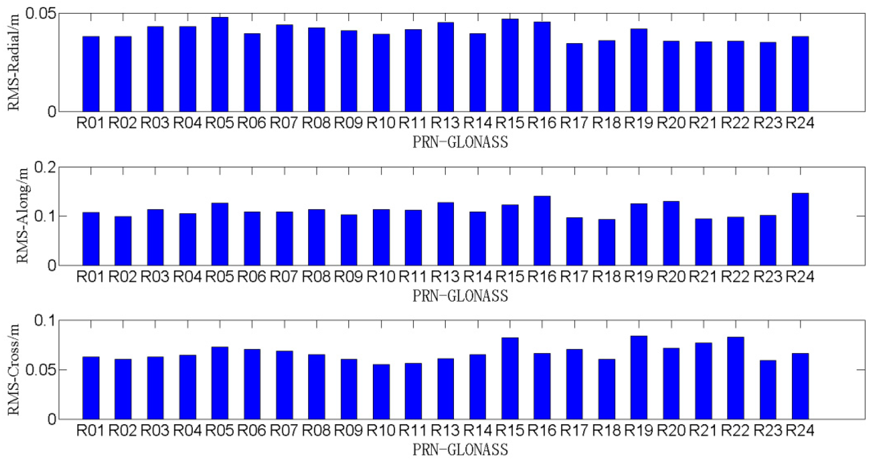 Remotesensing 11 00046 g013