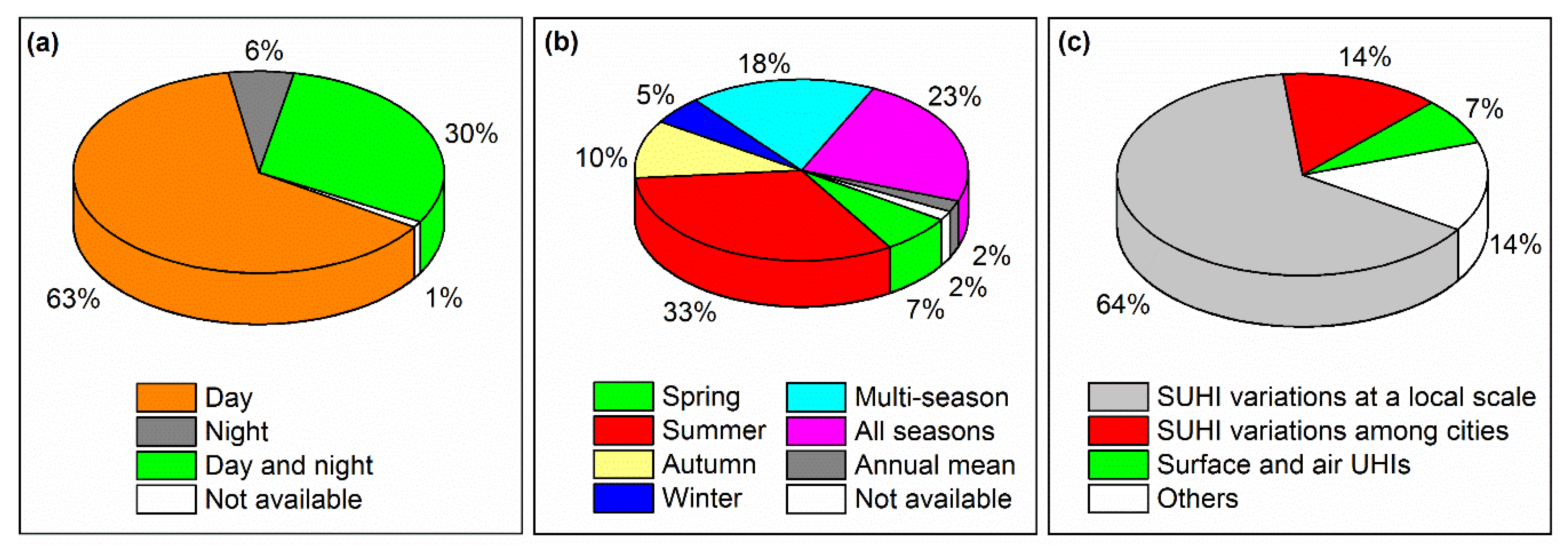 Remotesensing 11 00048 g003 Remotesensing 11 00048 g003
