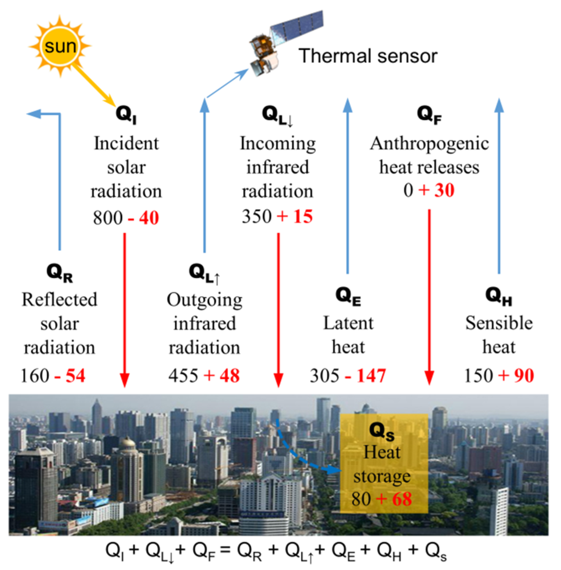 Remotesensing 11 00048 g004 Remotesensing 11 00048 g004
