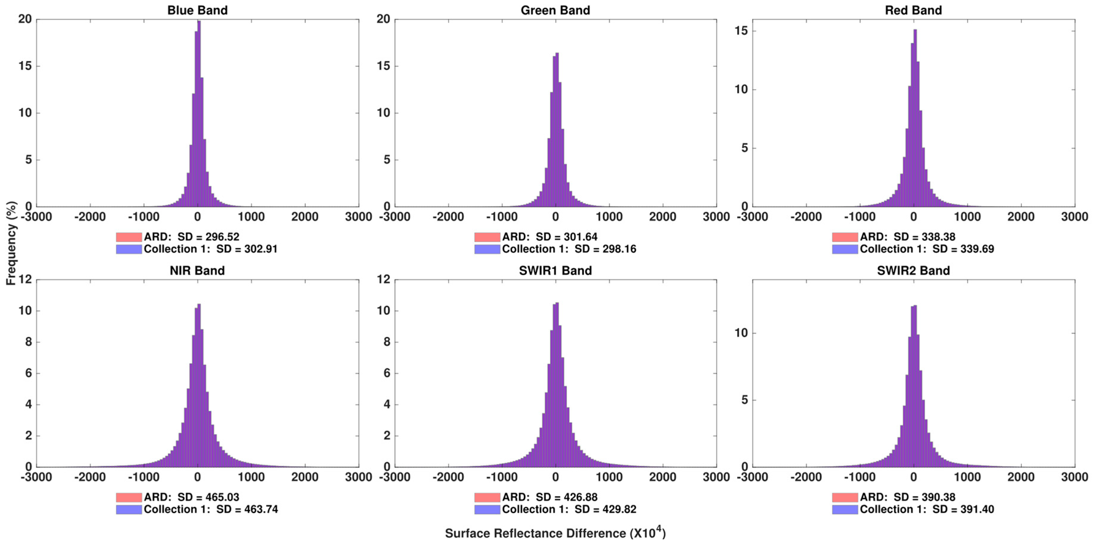 Remotesensing 11 00051 g002 Remotesensing 11 00051 g002