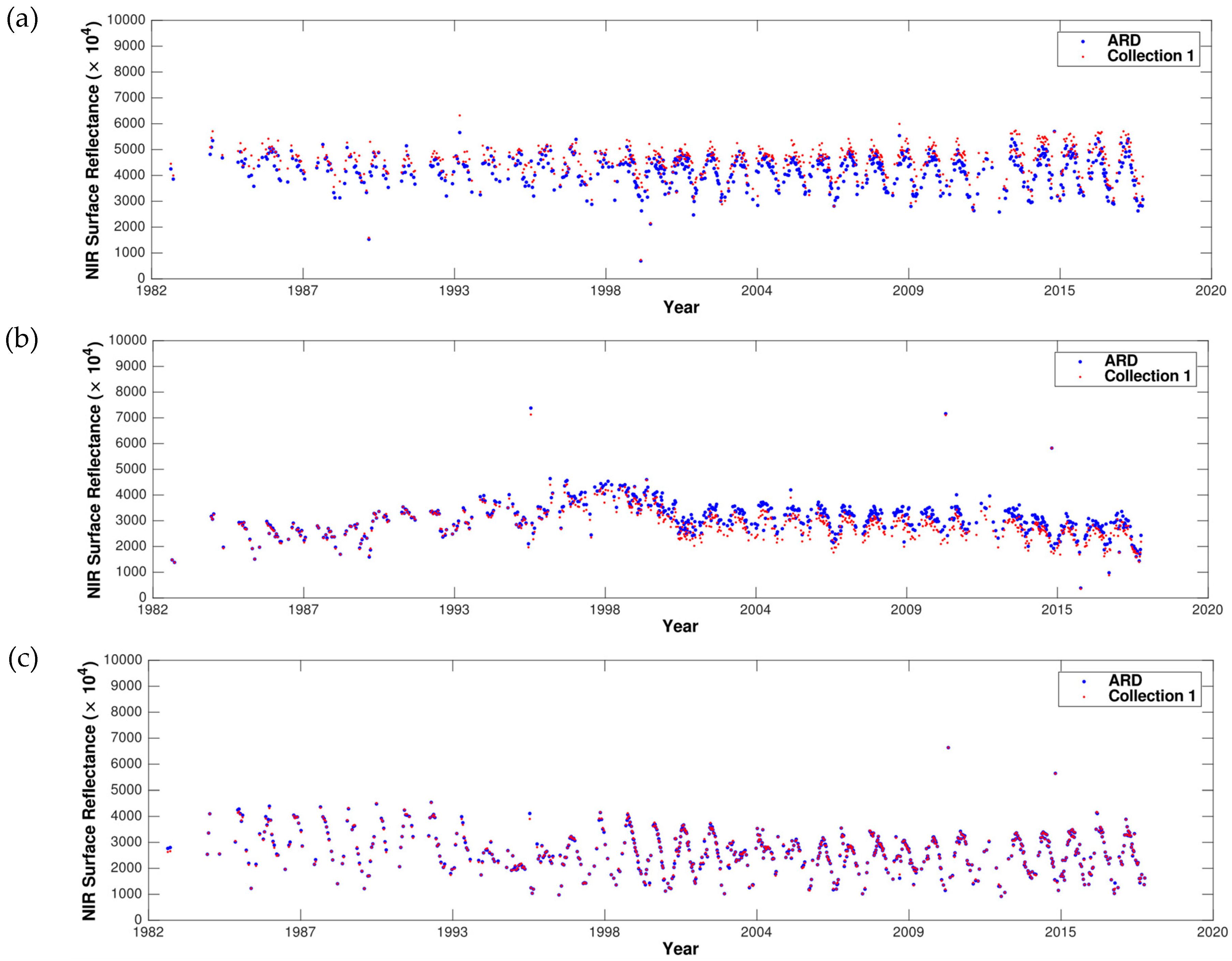 Remotesensing 11 00051 g004 Remotesensing 11 00051 g004