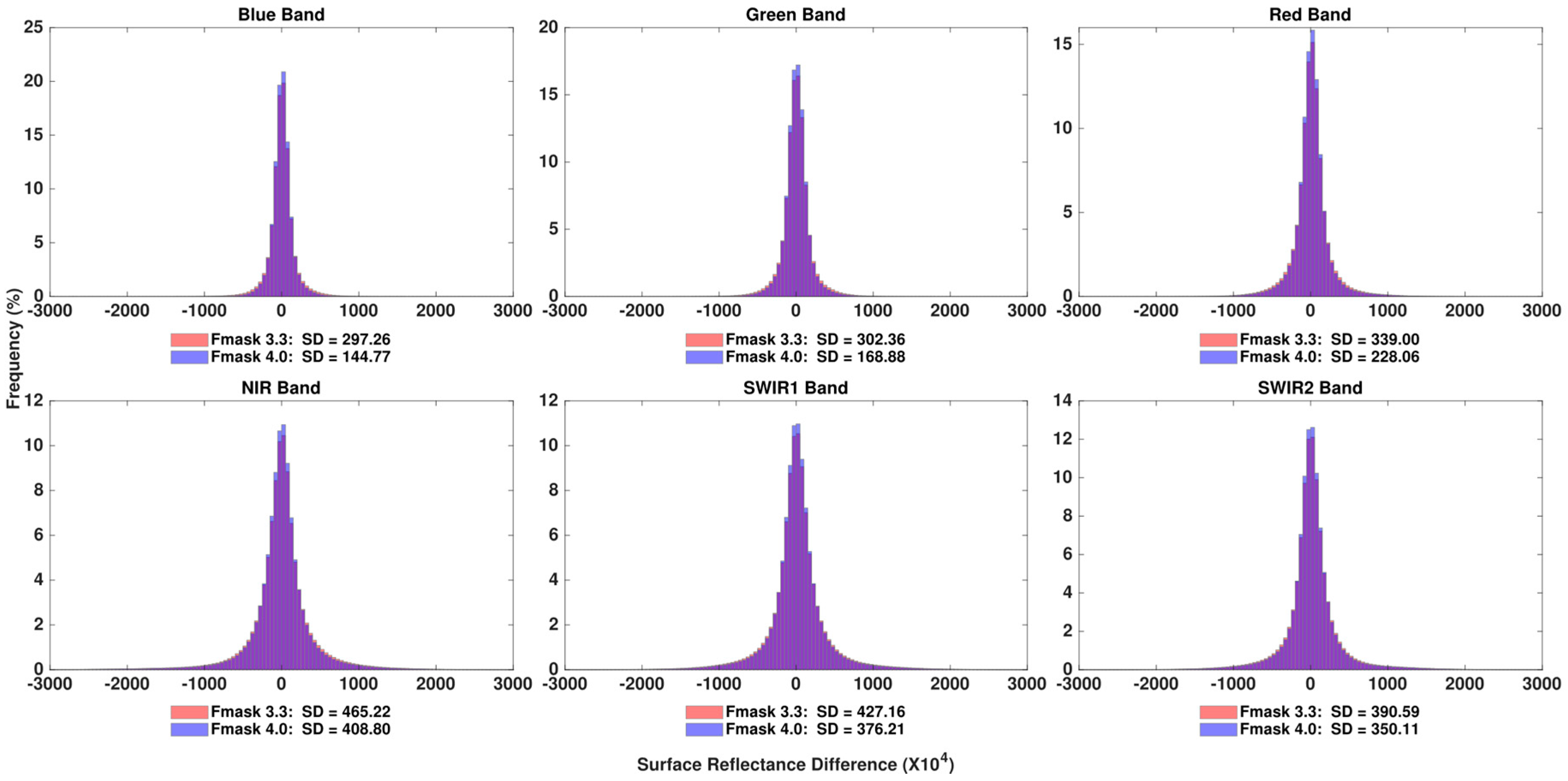 Remotesensing 11 00051 g005 Remotesensing 11 00051 g005