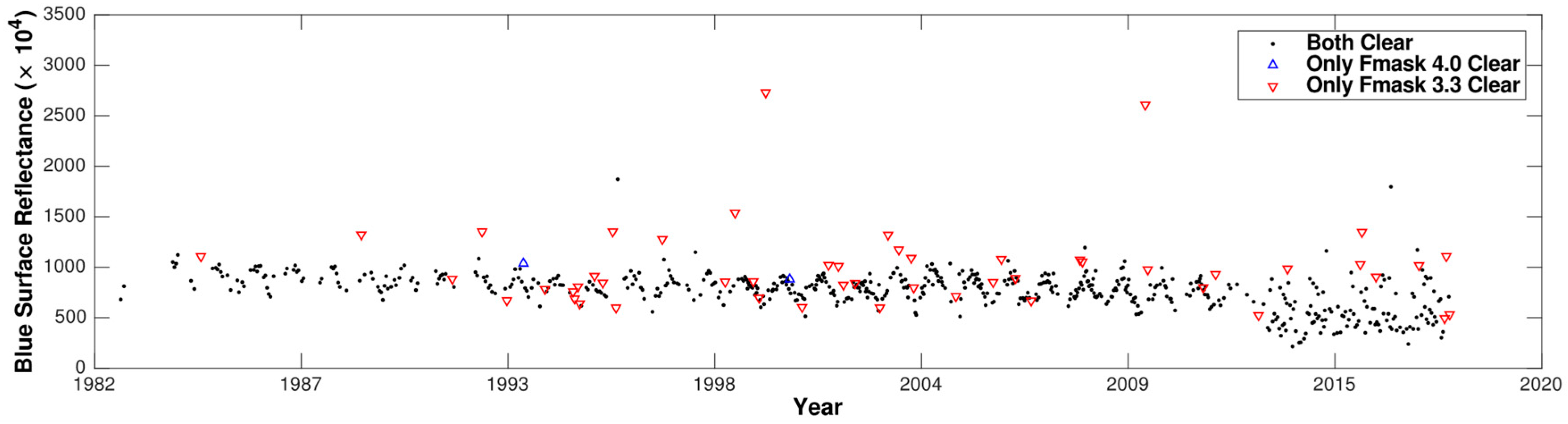 Remotesensing 11 00051 g007 Remotesensing 11 00051 g007