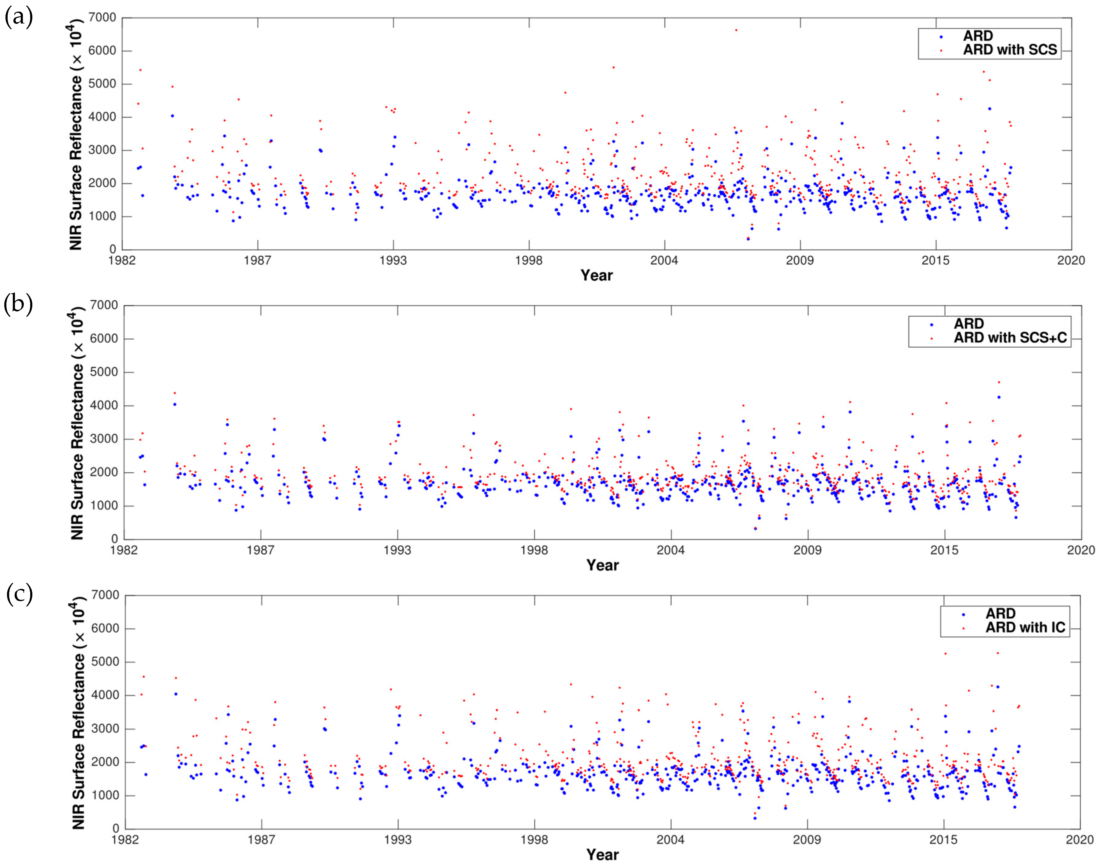 Remotesensing 11 00051 g012 Remotesensing 11 00051 g012