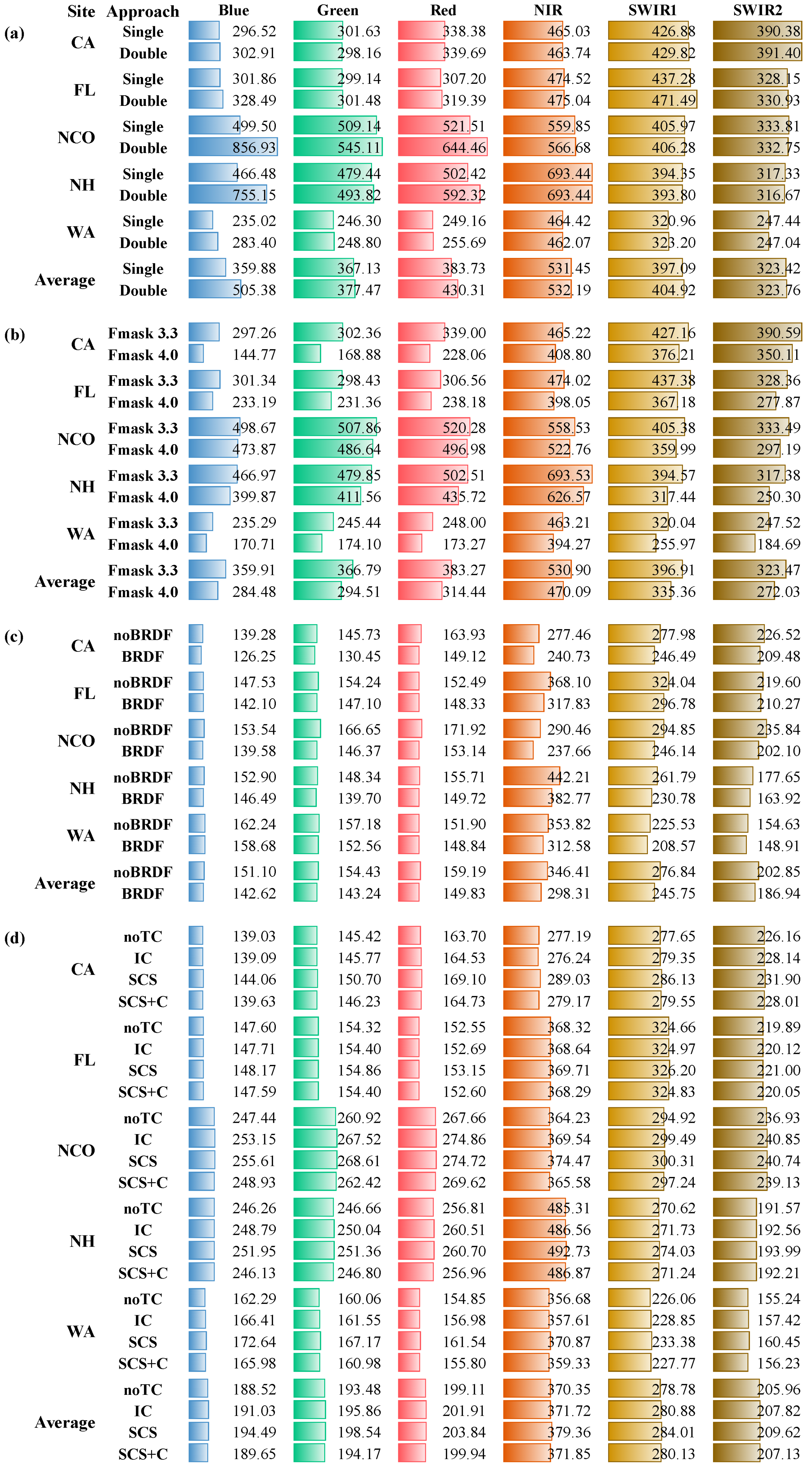 Remotesensing 11 00051 g013 Remotesensing 11 00051 g013