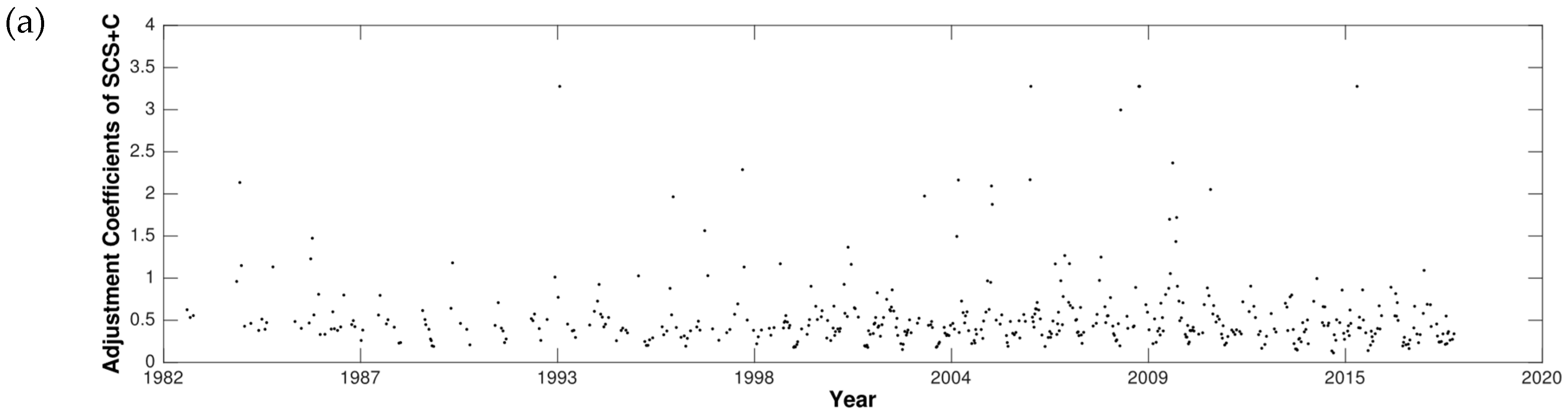 Remotesensing 11 00051 g014a Remotesensing 11 00051 g014a