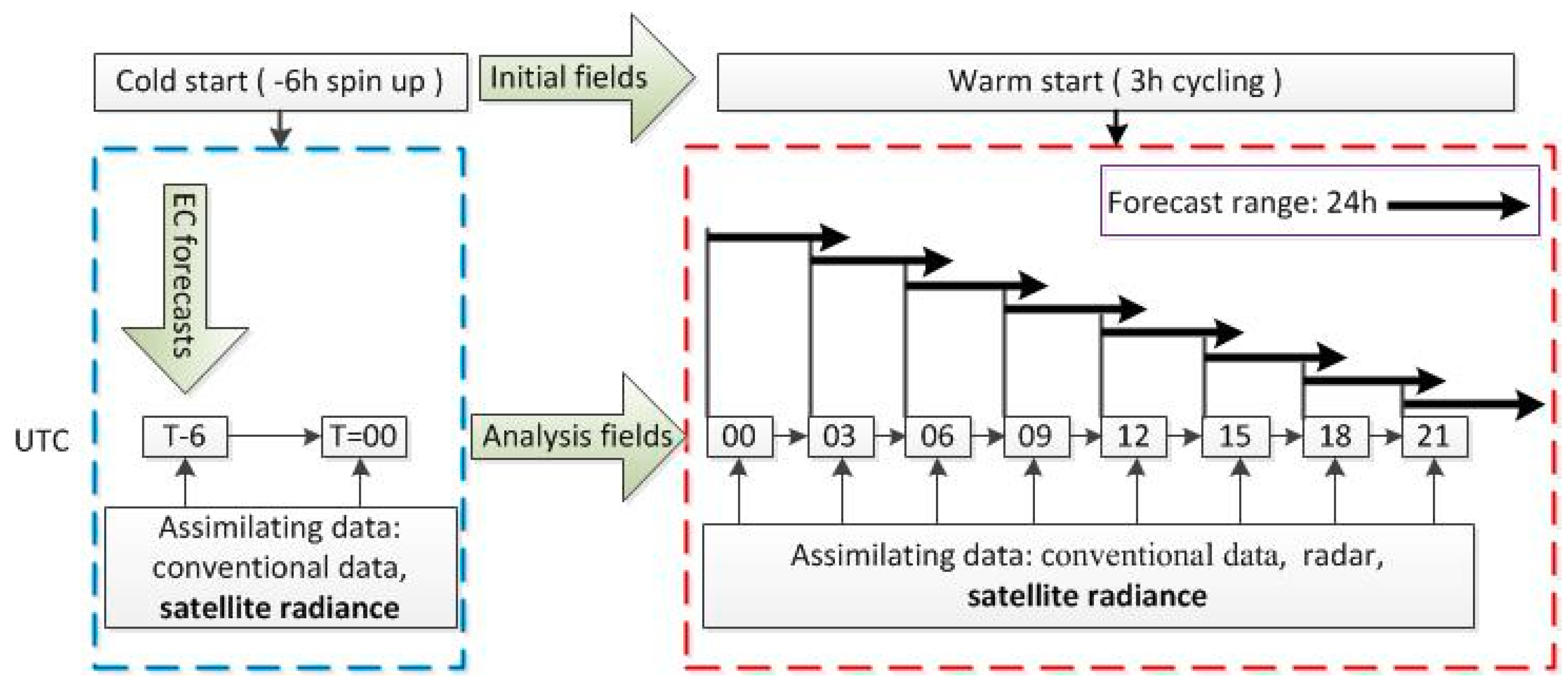 Remotesensing 11 00054 g004 Remotesensing 11 00054 g004