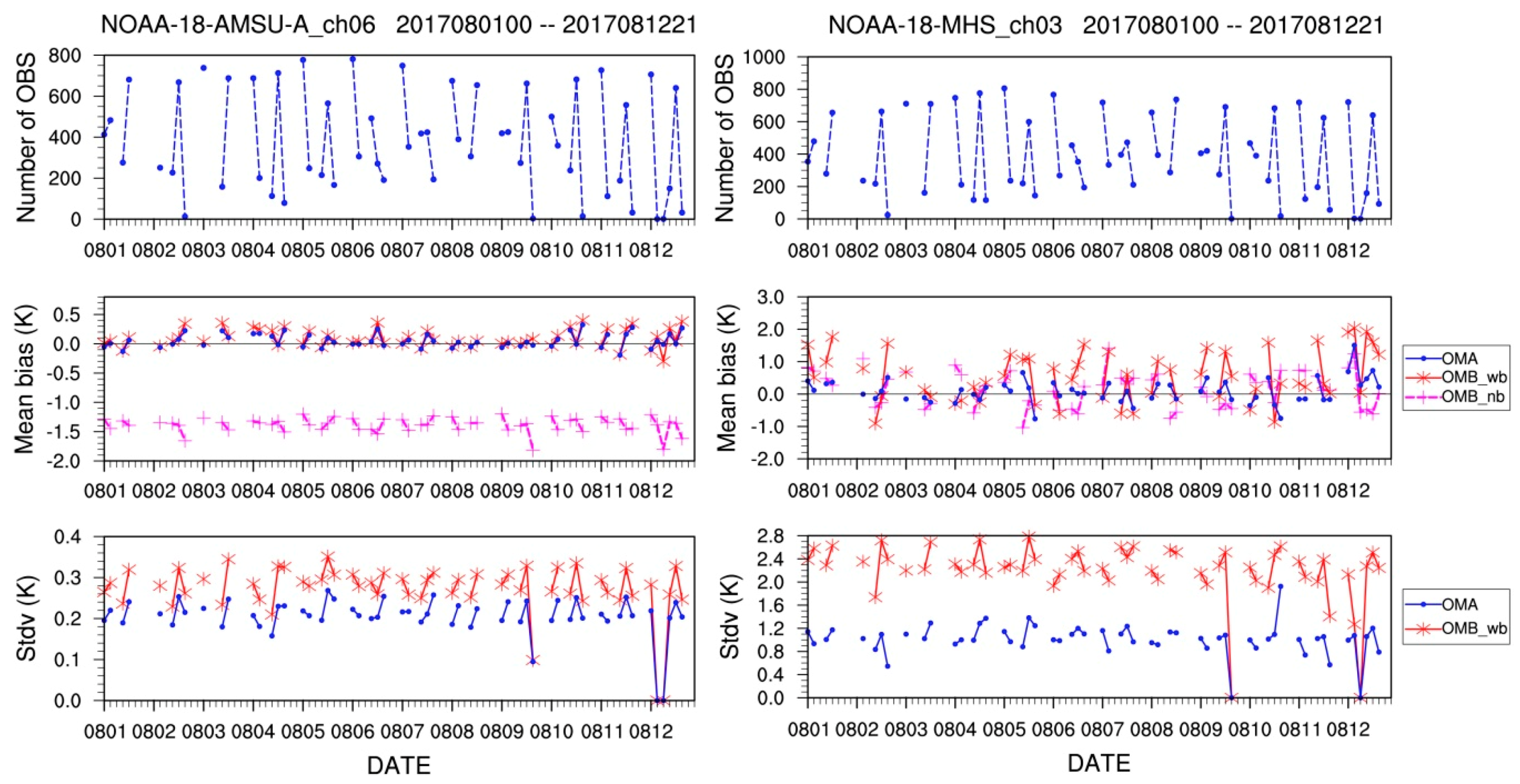 Remotesensing 11 00054 g005 Remotesensing 11 00054 g005