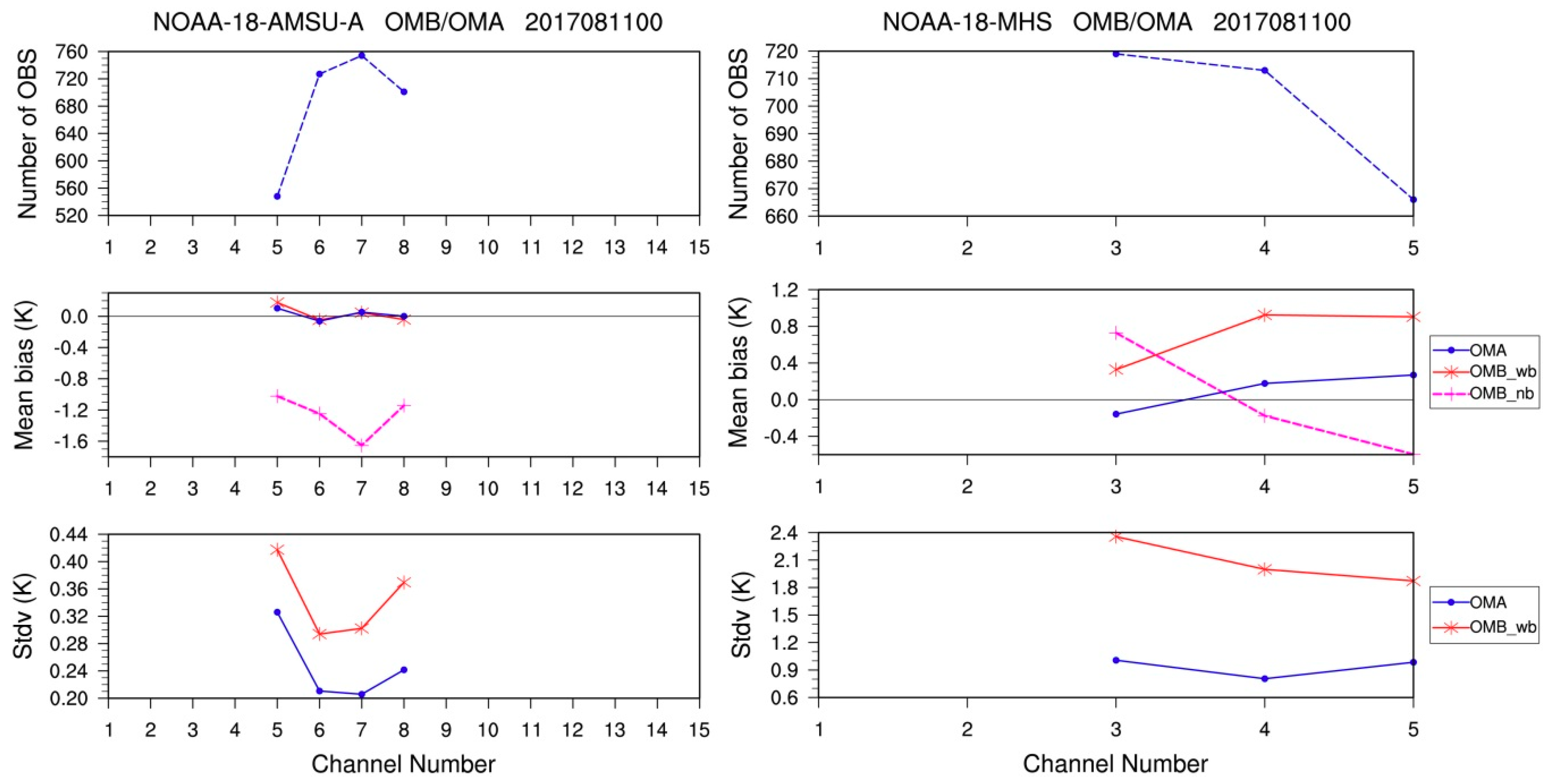 Remotesensing 11 00054 g006 Remotesensing 11 00054 g006