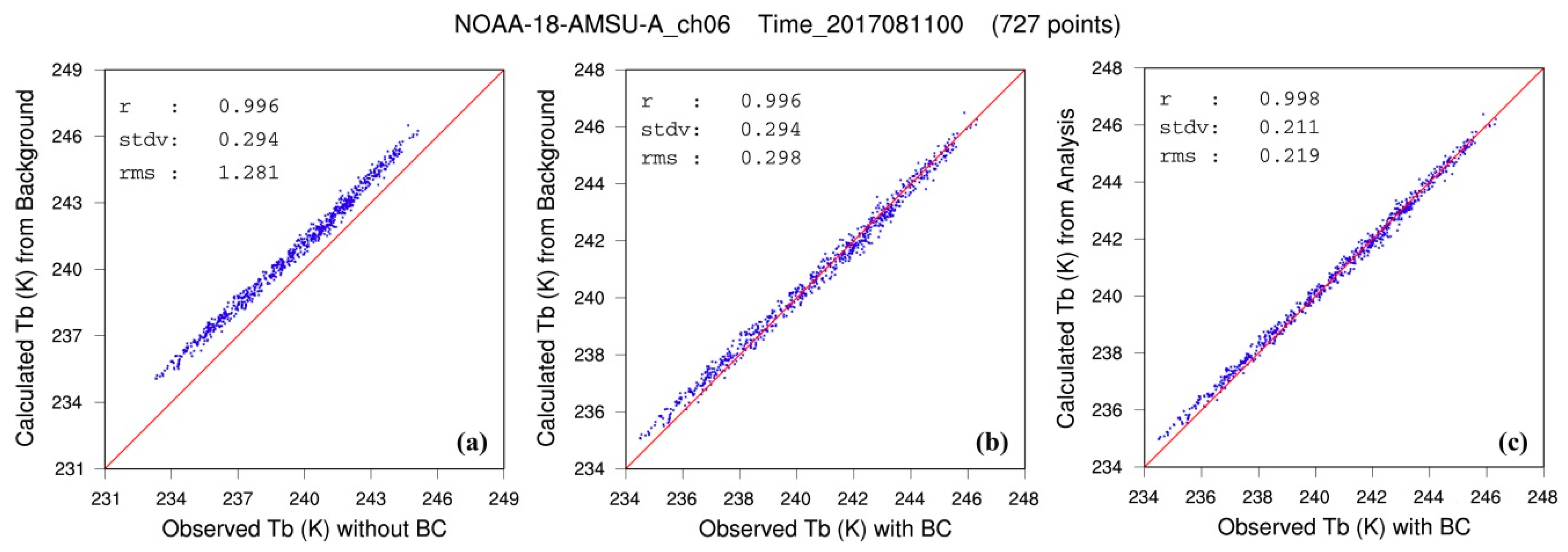 Remotesensing 11 00054 g007 Remotesensing 11 00054 g007