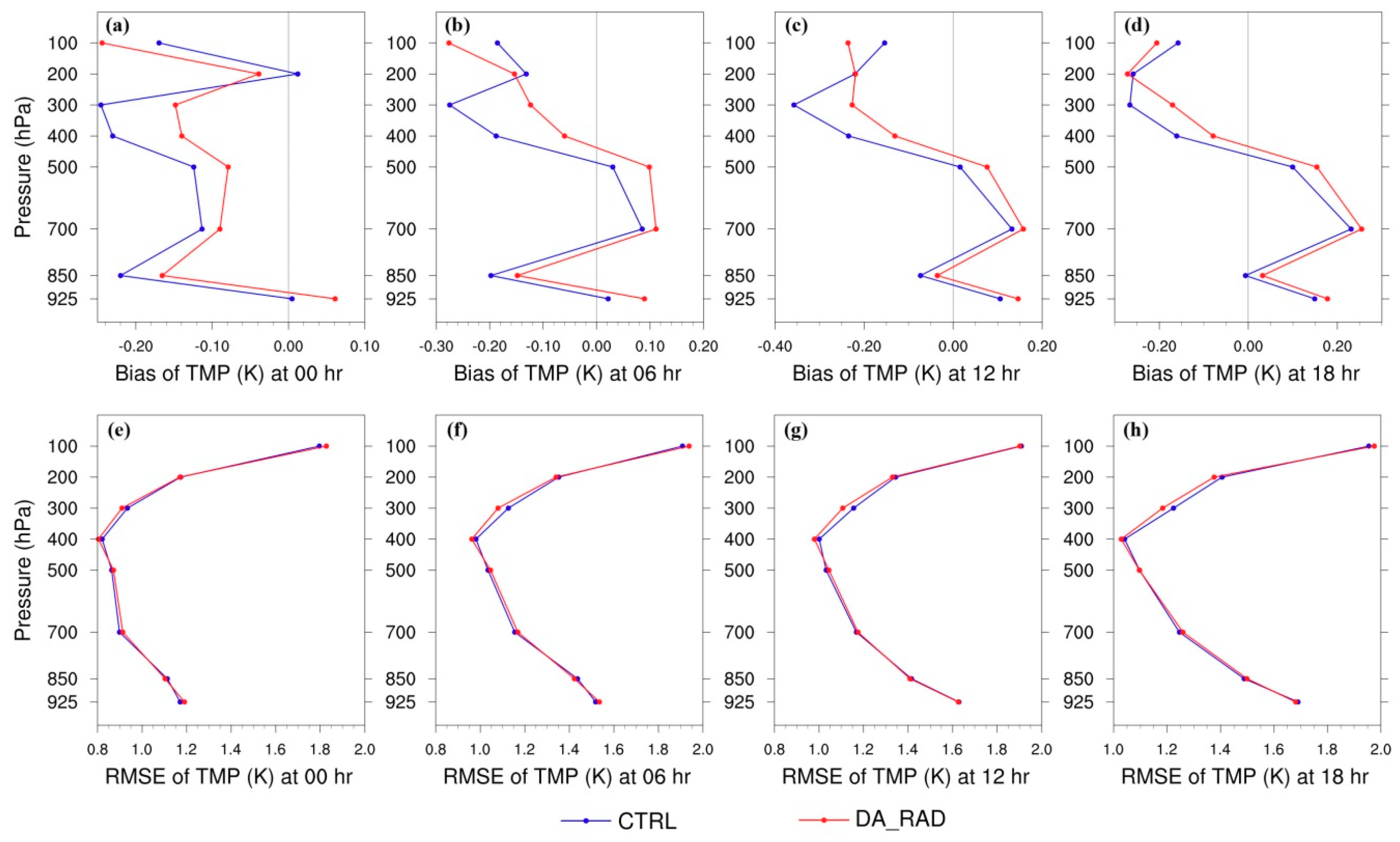 Remotesensing 11 00054 g008 Remotesensing 11 00054 g008