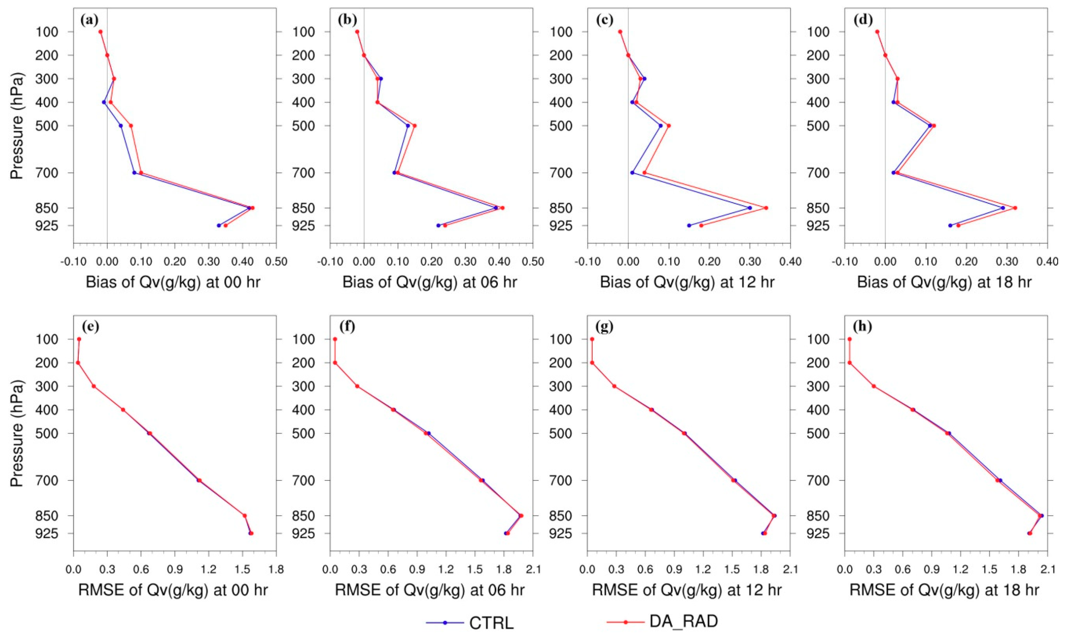 Remotesensing 11 00054 g009 Remotesensing 11 00054 g009