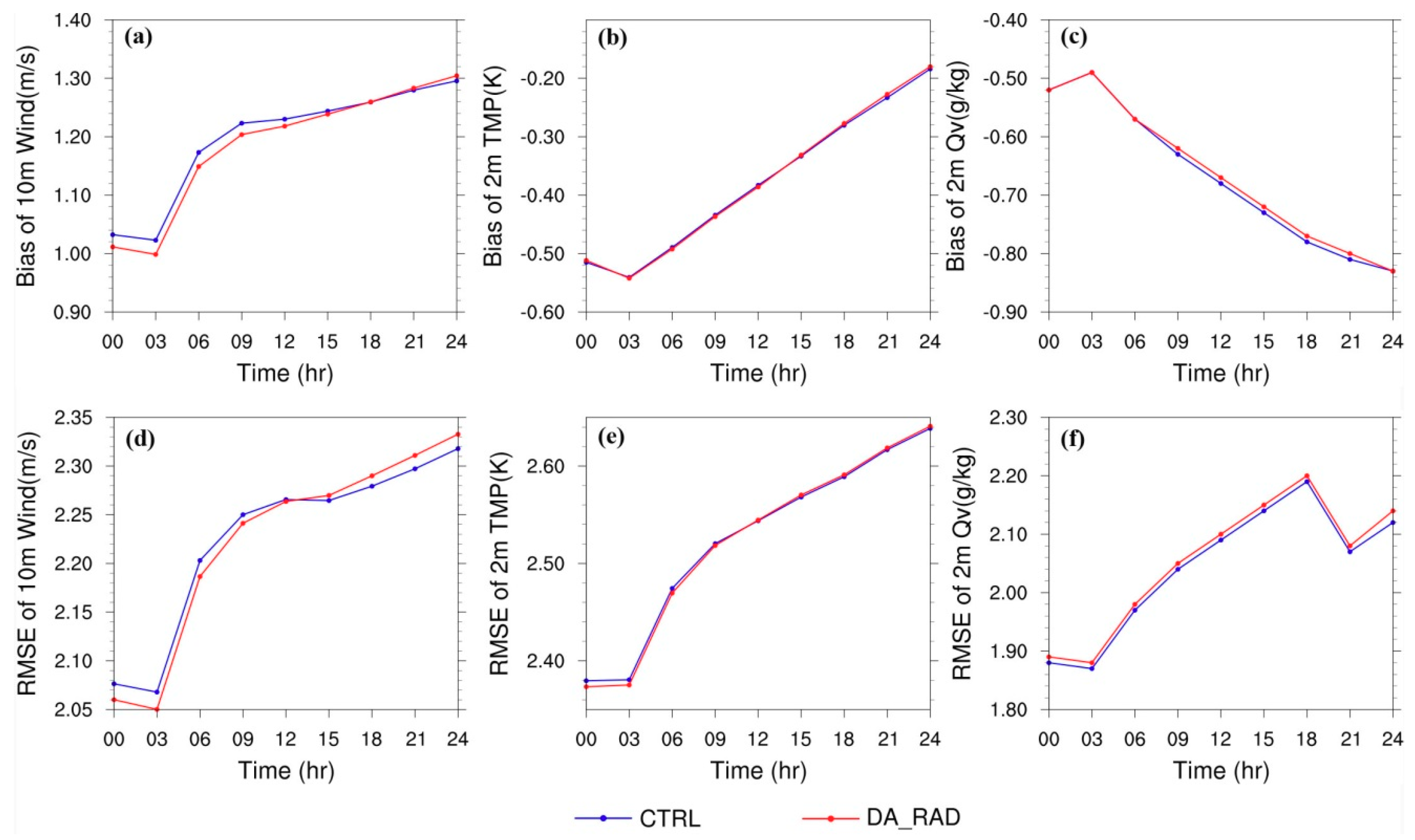 Remotesensing 11 00054 g010 Remotesensing 11 00054 g010
