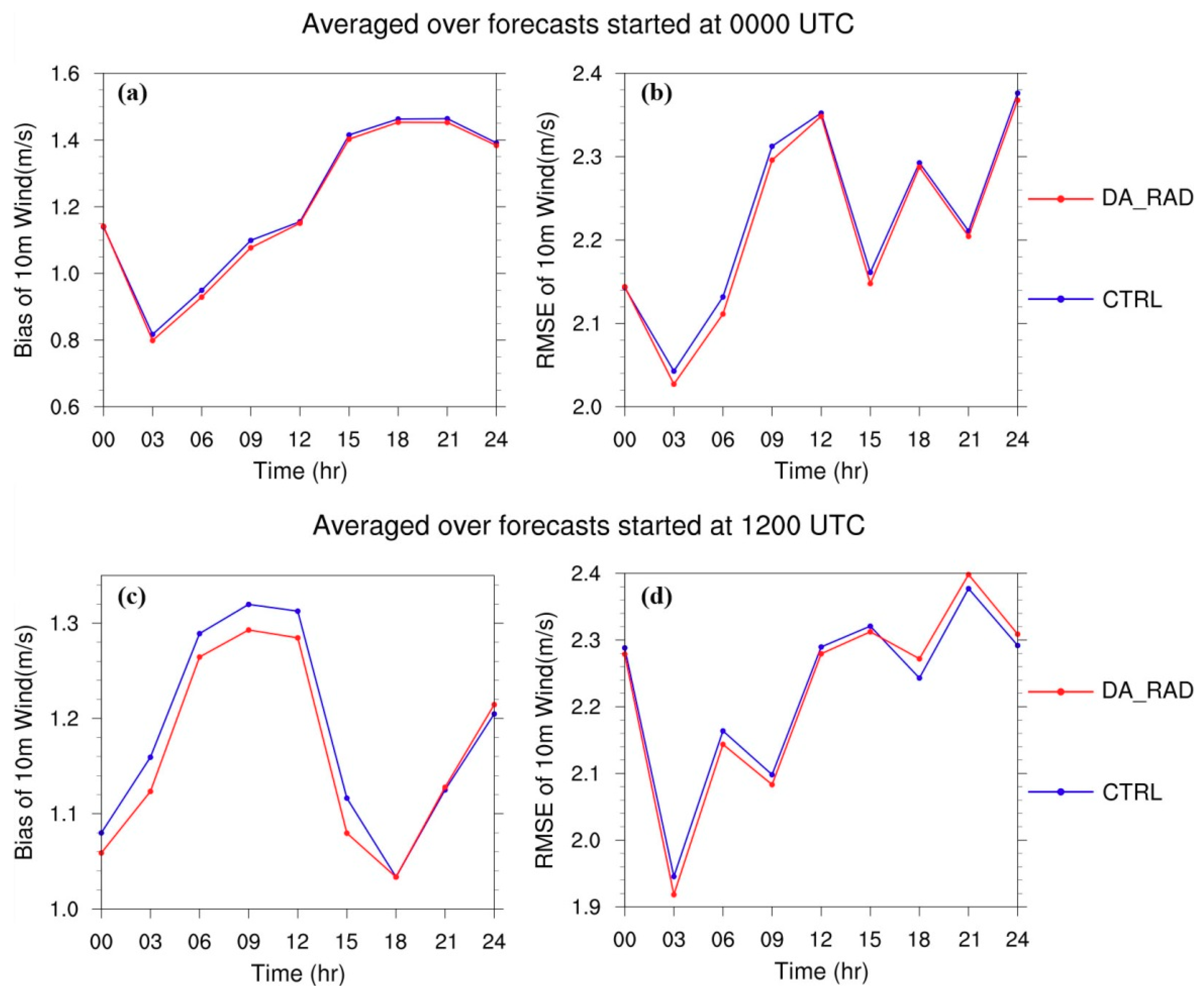 Remotesensing 11 00054 g012 Remotesensing 11 00054 g012