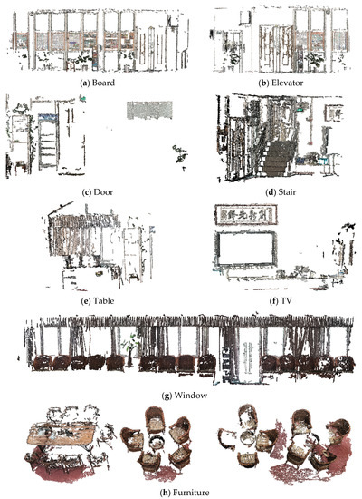 Low-Cost and Efficient Indoor 3D Reconstruction through Annotated ...