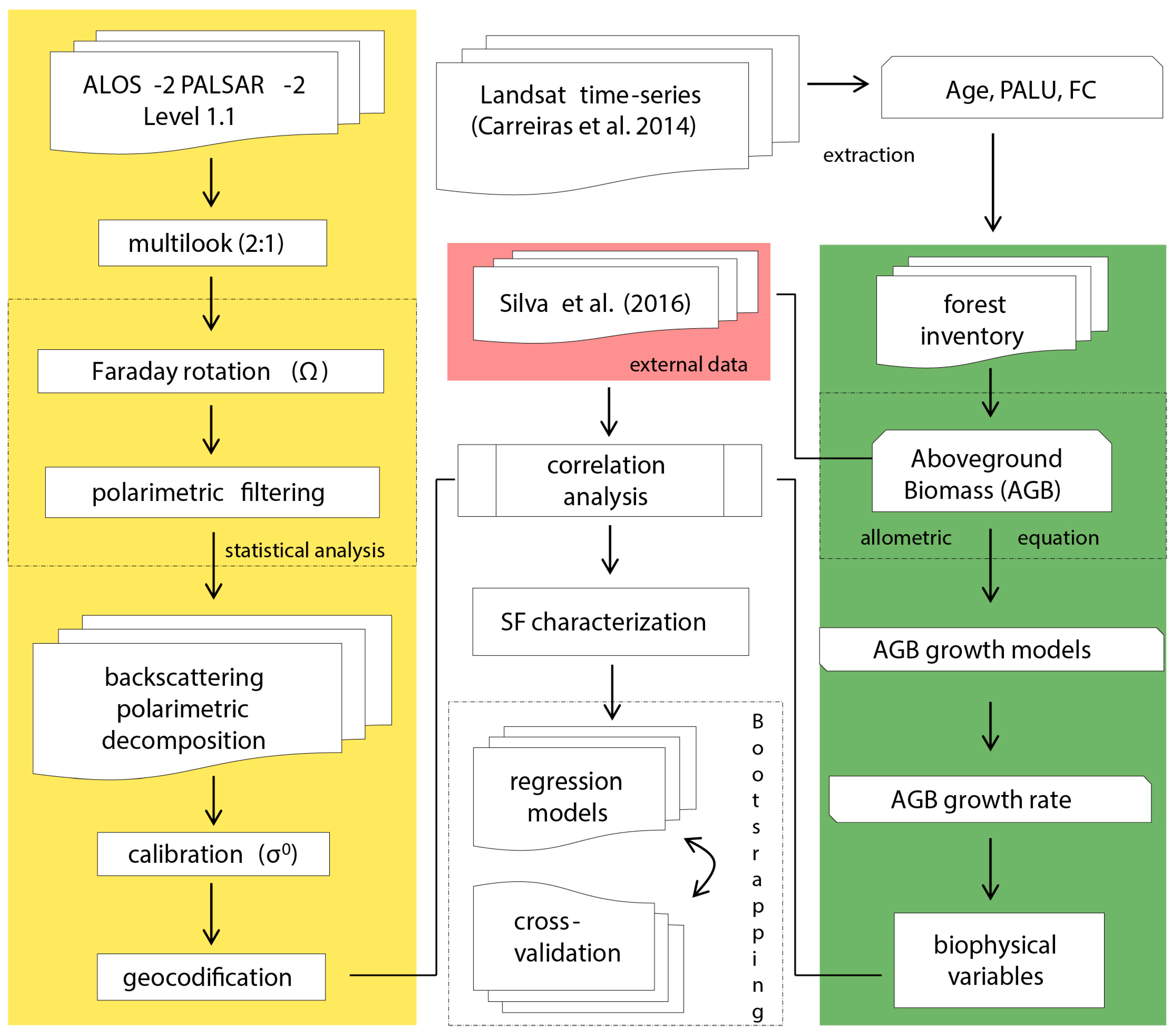 Remotesensing 11 00059 g002