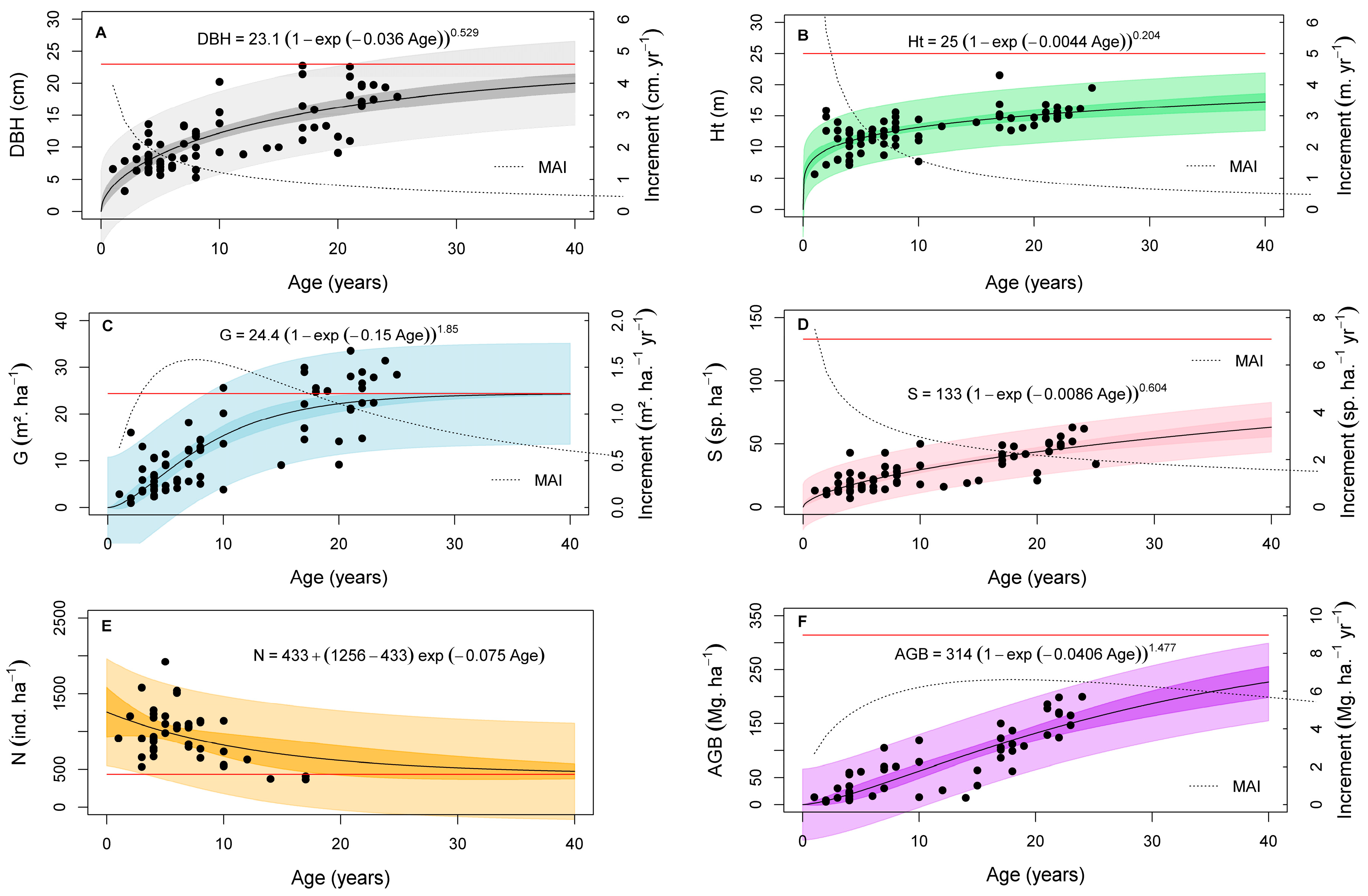 Remotesensing 11 00059 g003
