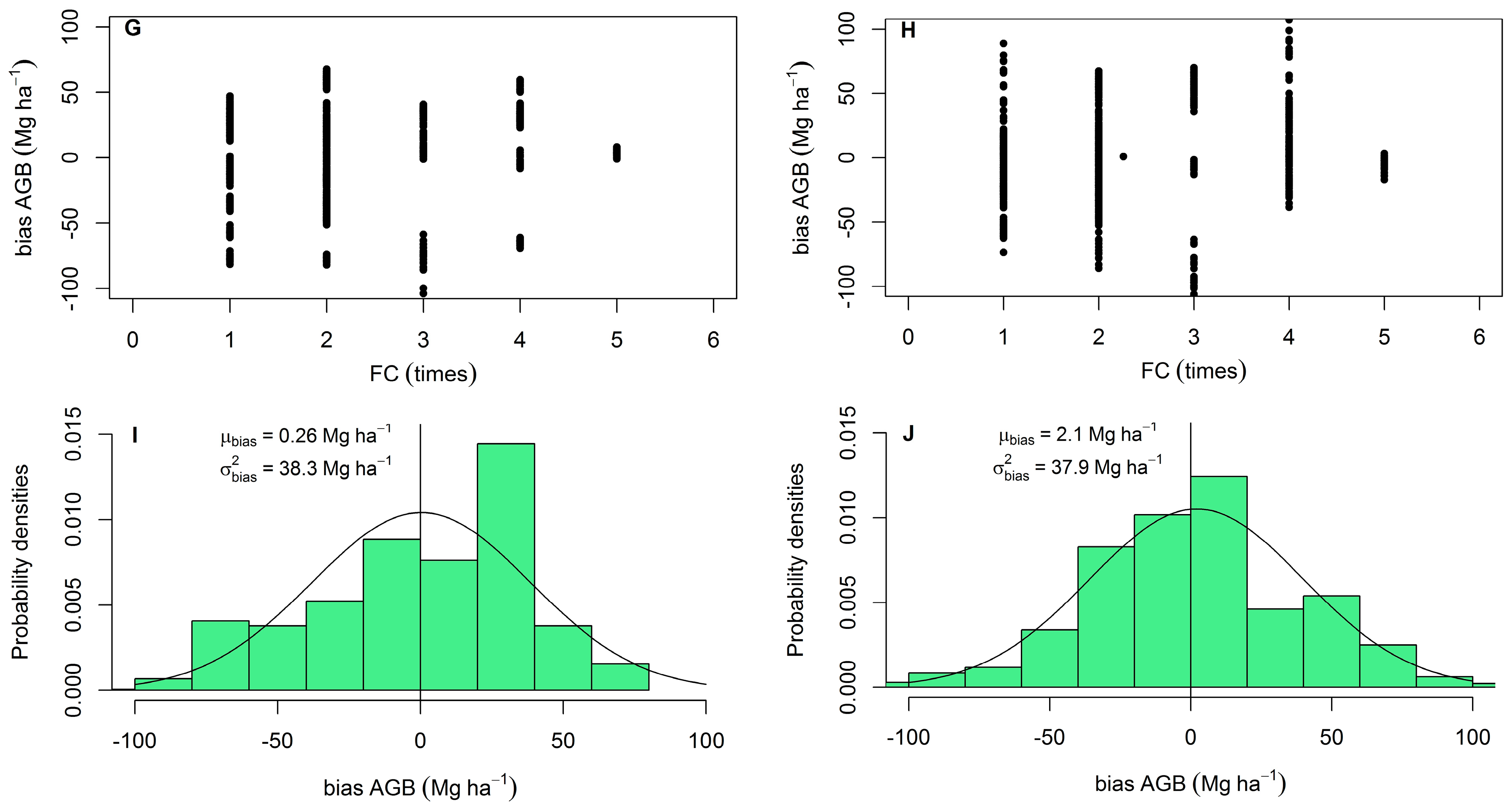 Remotesensing 11 00059 g007b
