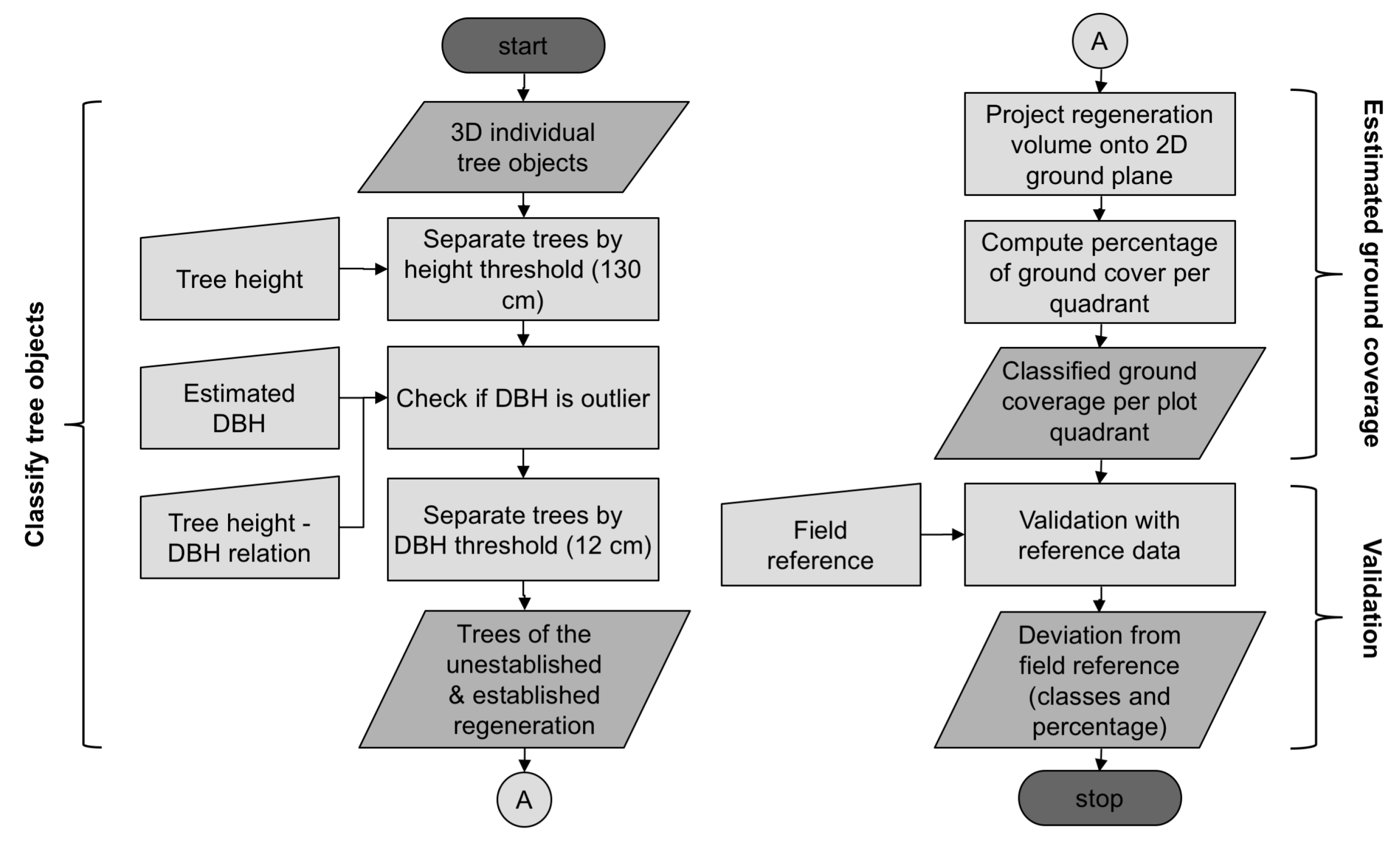 Remotesensing 11 00060 g003 Remotesensing 11 00060 g003