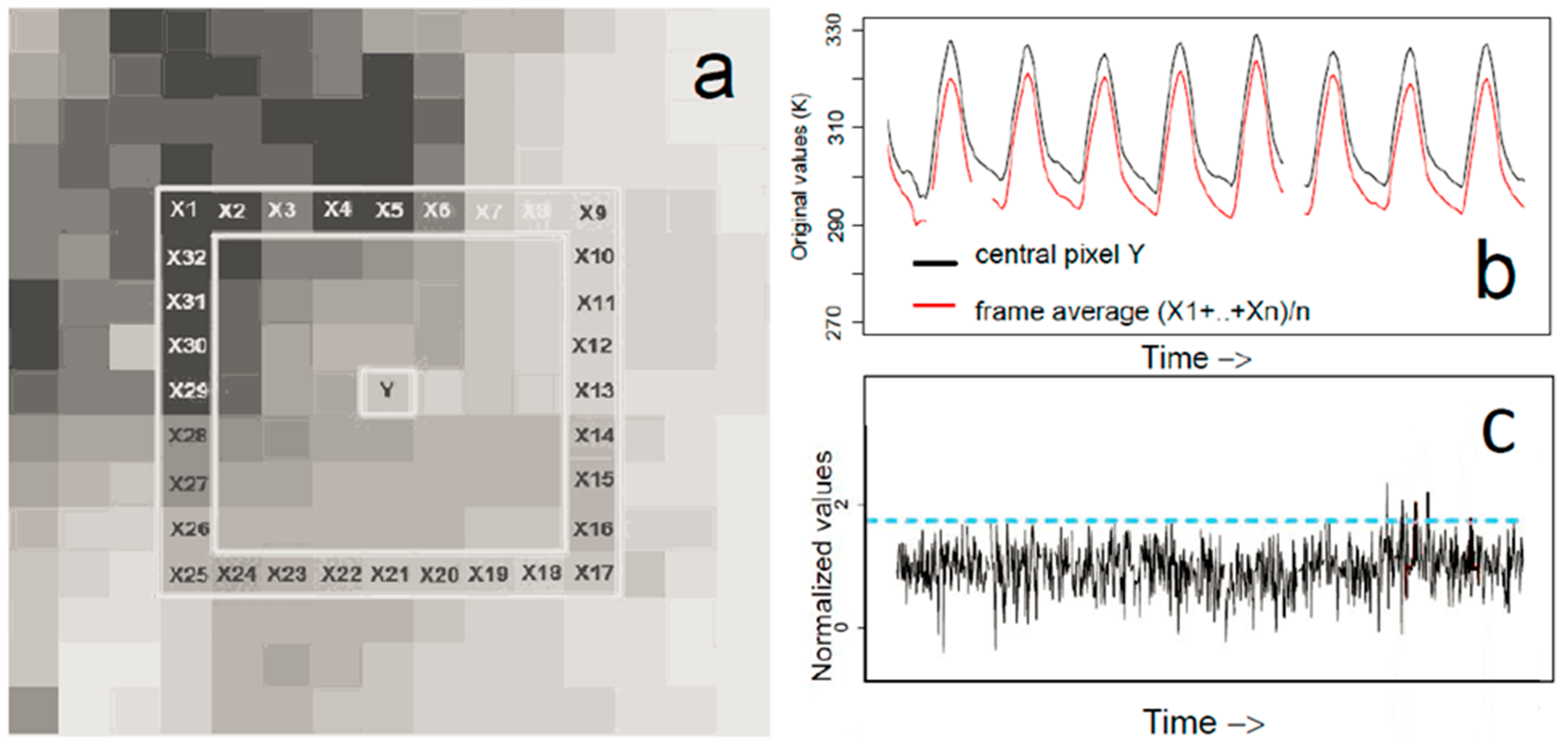 Remotesensing 11 00061 g001