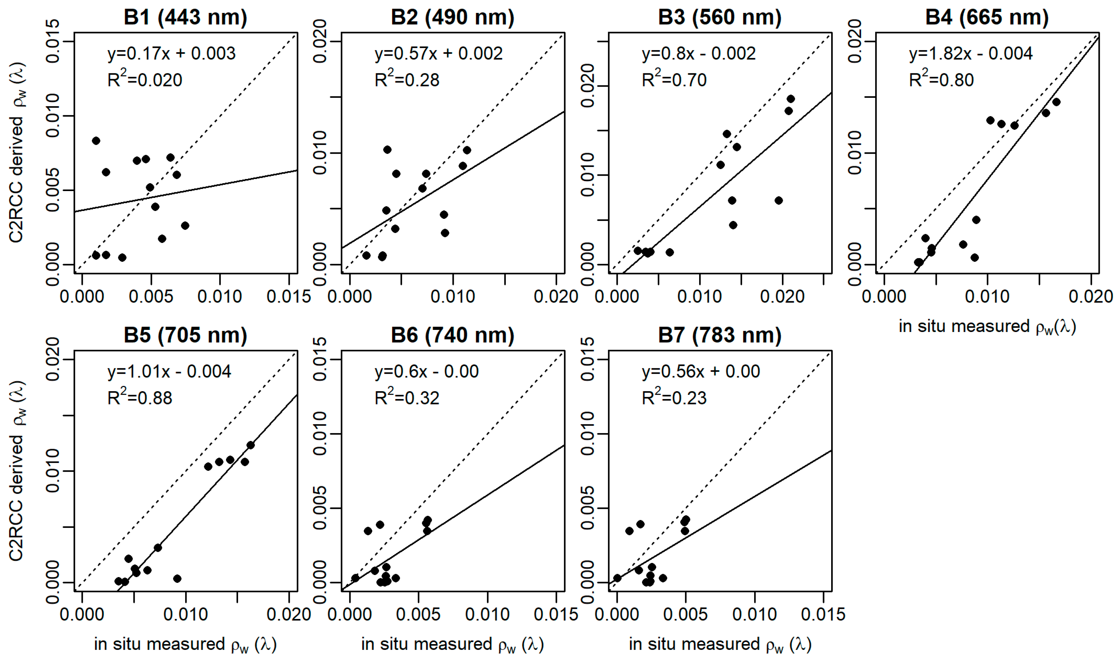 Remotesensing 11 00064 g004 Remotesensing 11 00064 g004