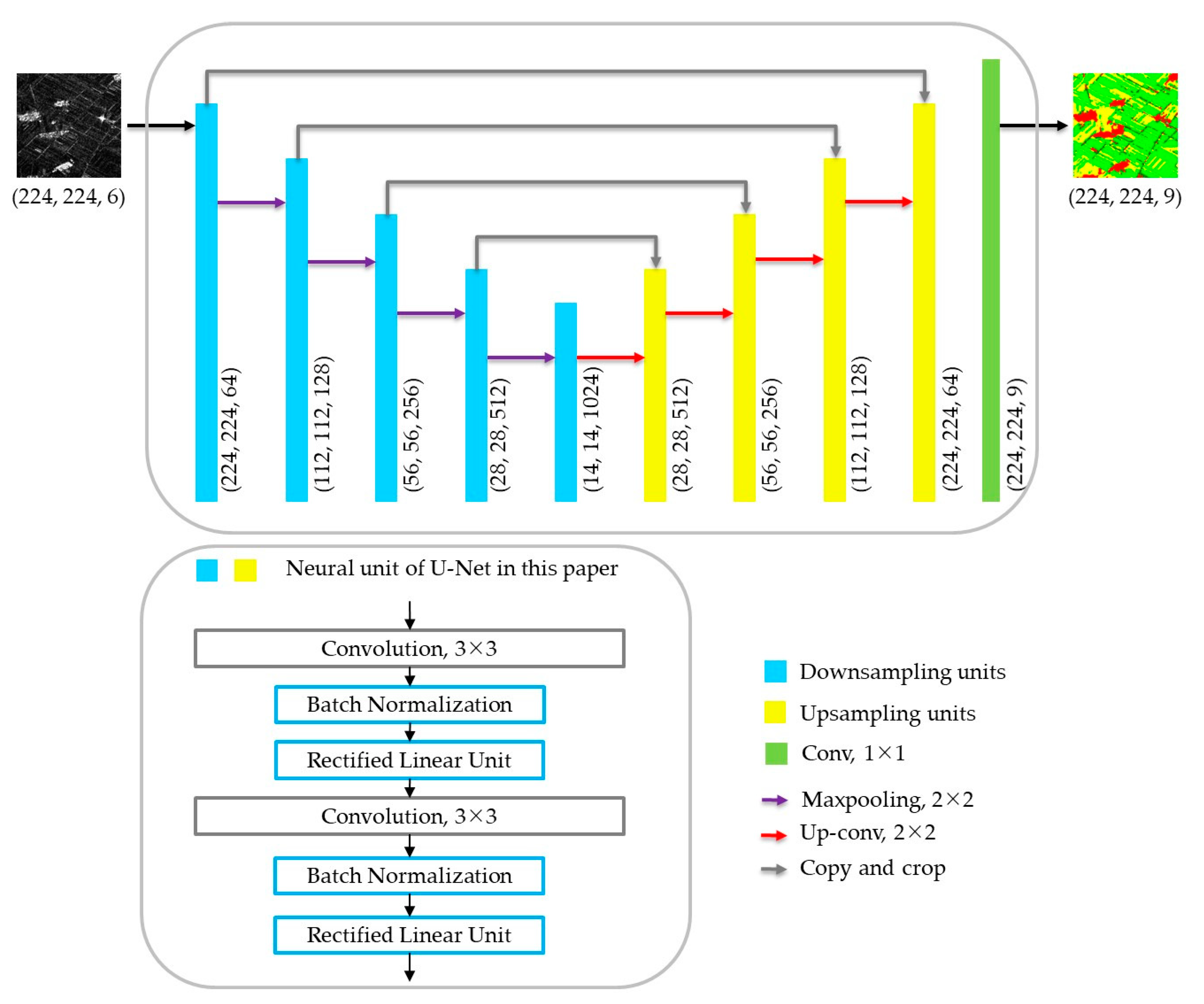Remotesensing 11 00068 g002 Remotesensing 11 00068 g002