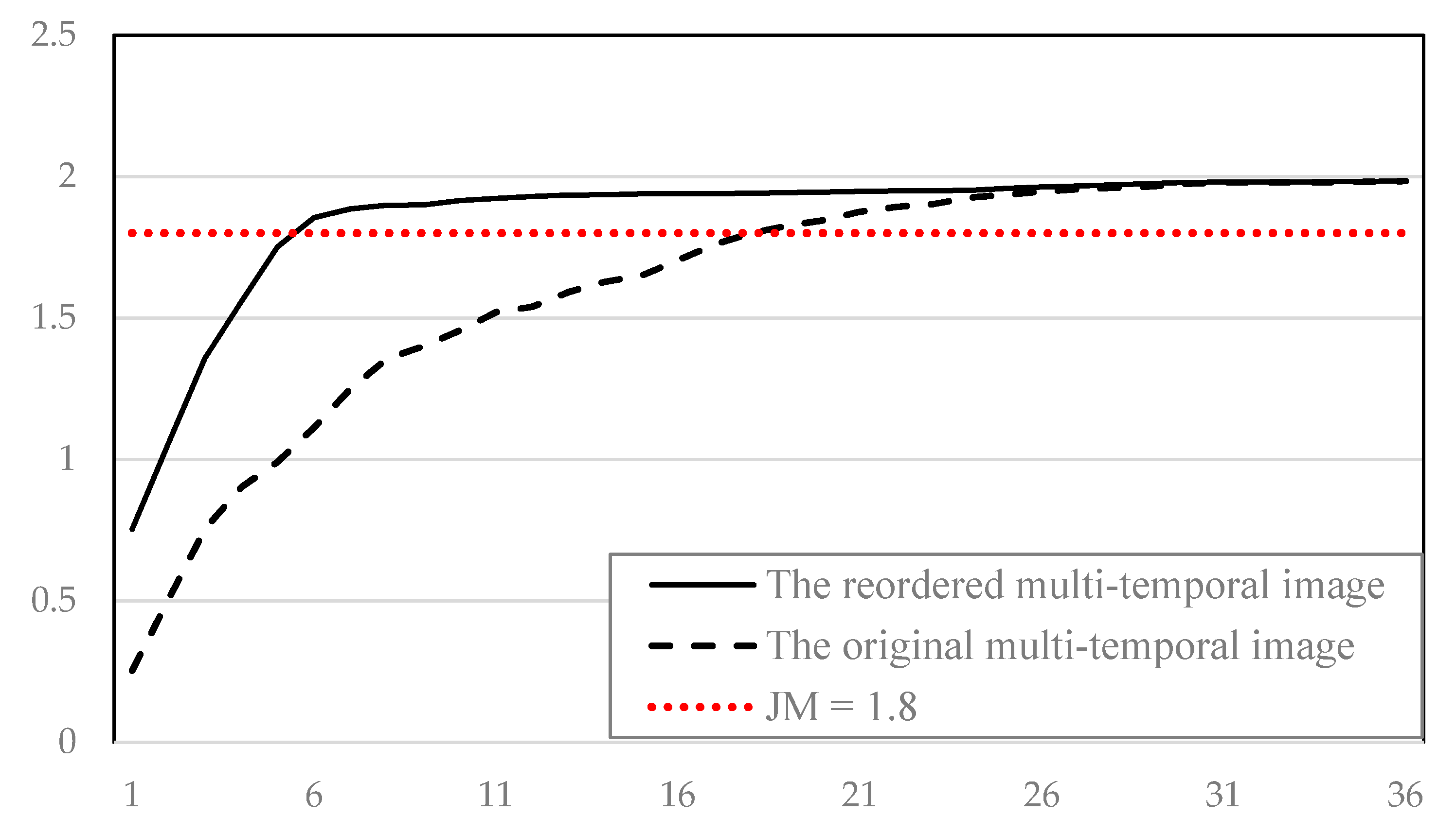 Remotesensing 11 00068 g006 Remotesensing 11 00068 g006