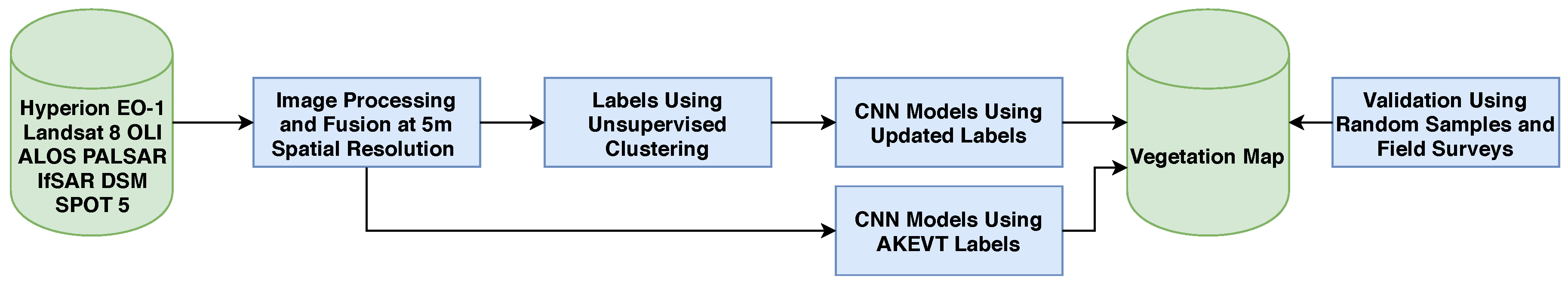 Remotesensing 11 00069 g002