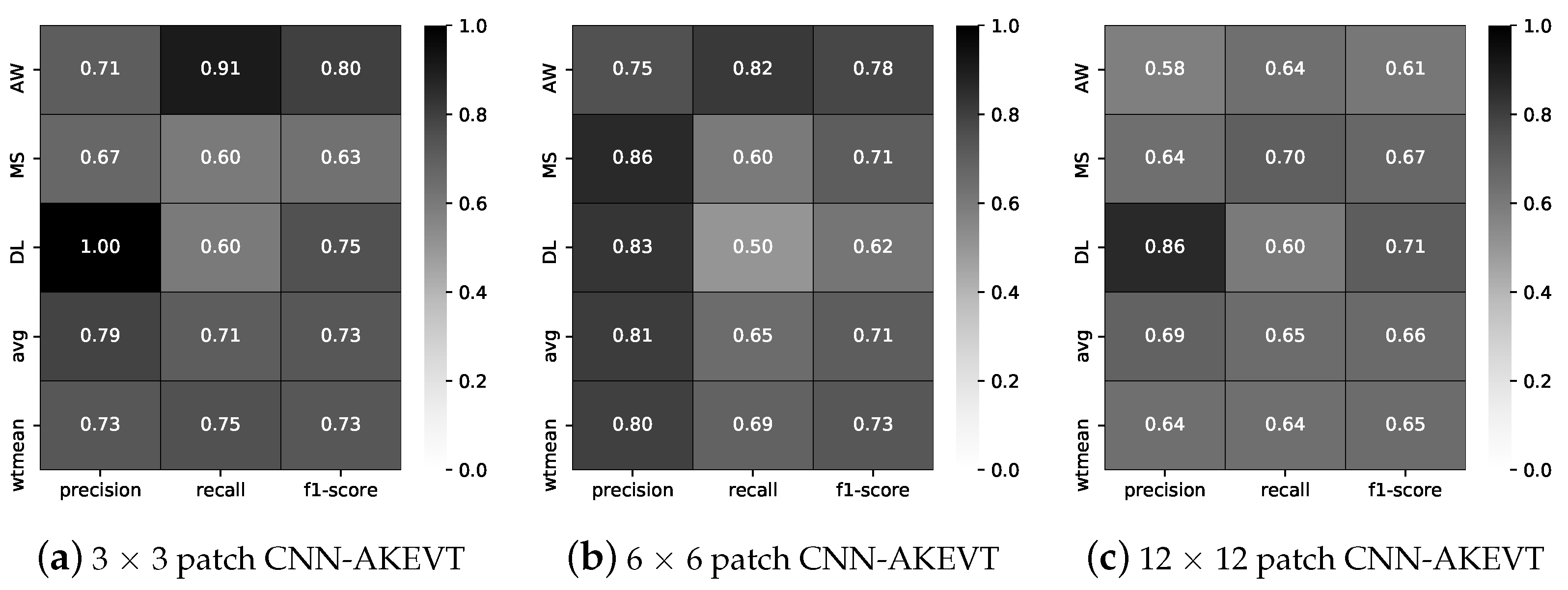 Remotesensing 11 00069 g011