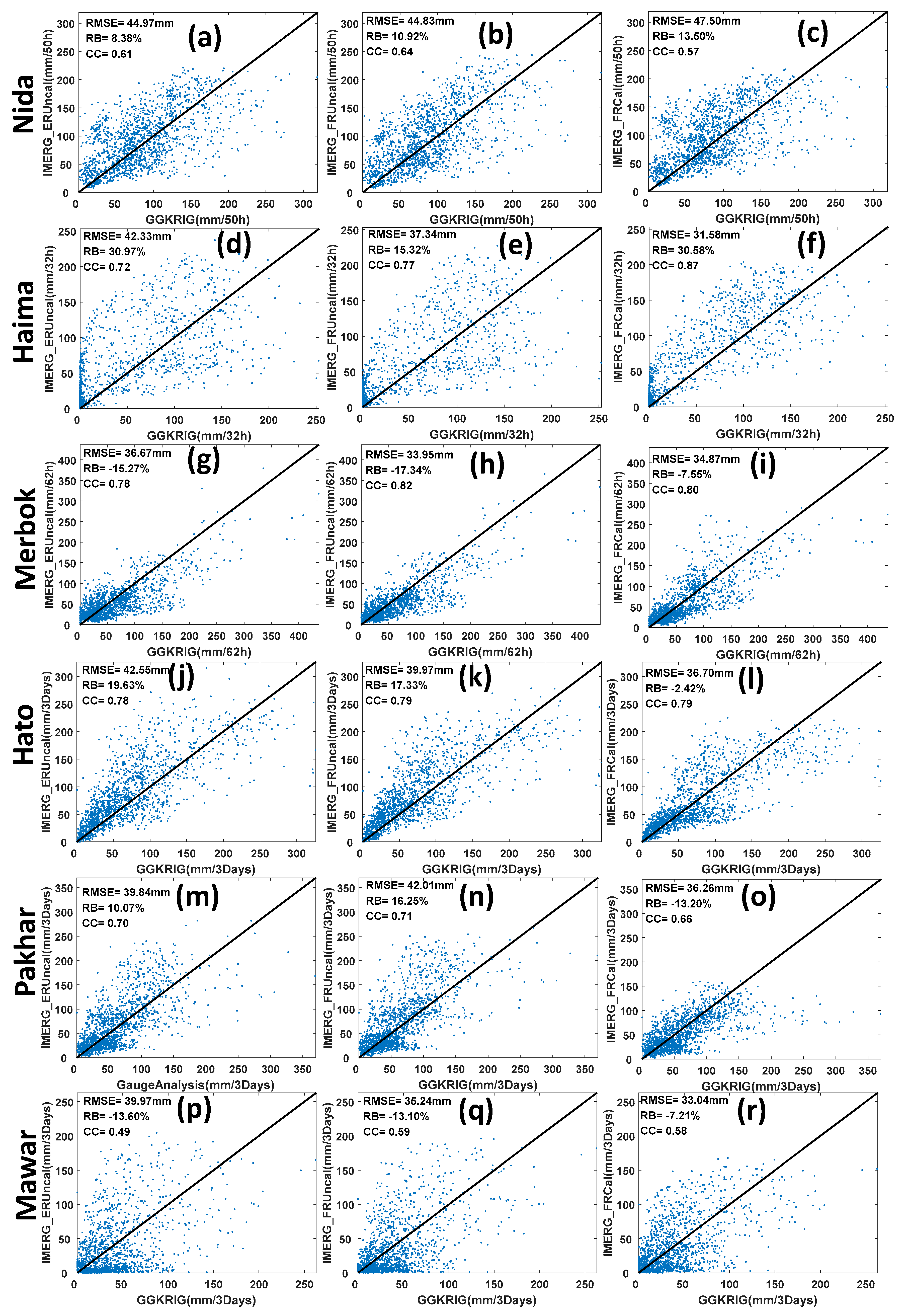 Remotesensing 11 00070 g003 Remotesensing 11 00070 g003