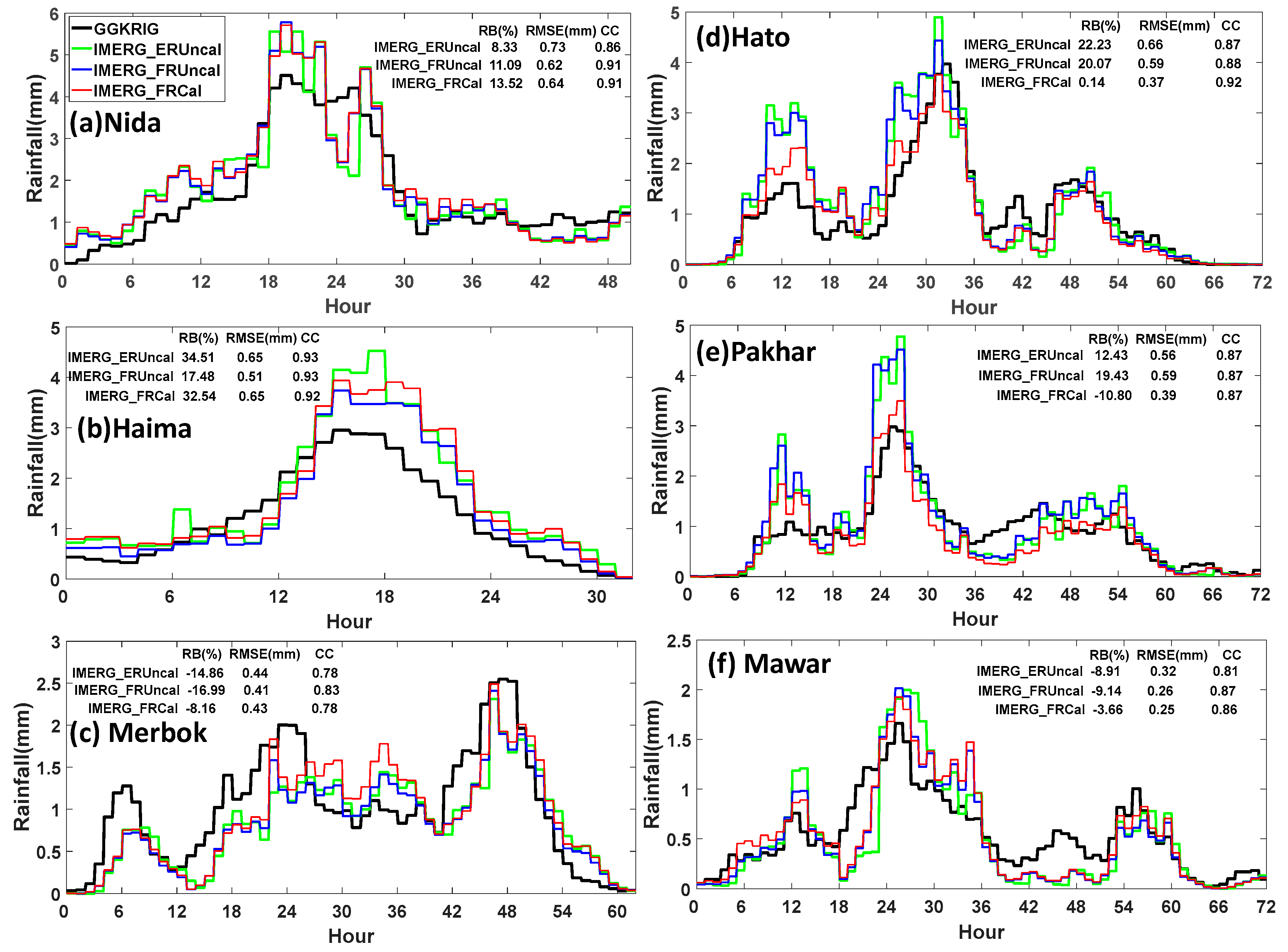 Remotesensing 11 00070 g008 Remotesensing 11 00070 g008
