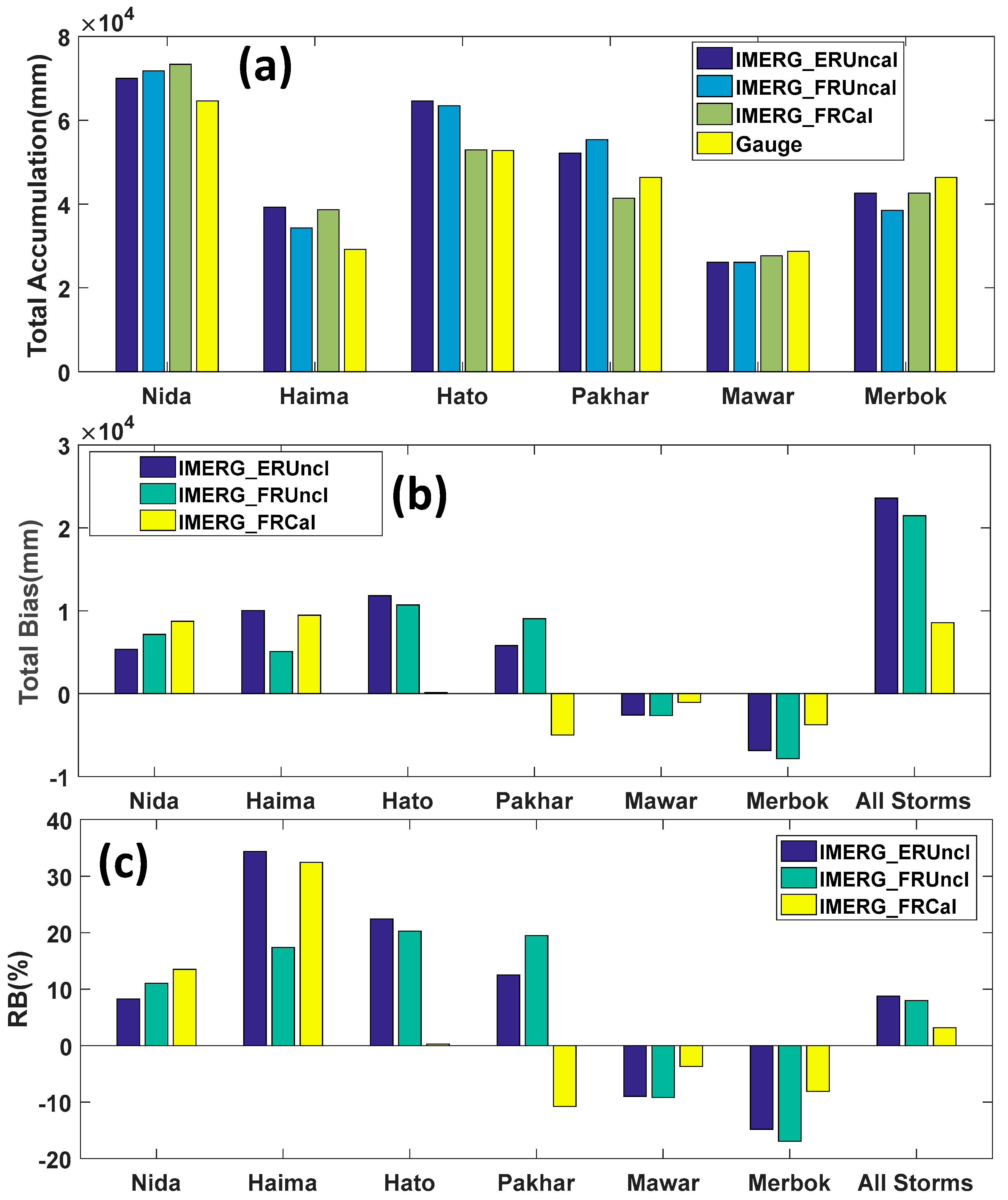 Remotesensing 11 00070 g011 Remotesensing 11 00070 g011