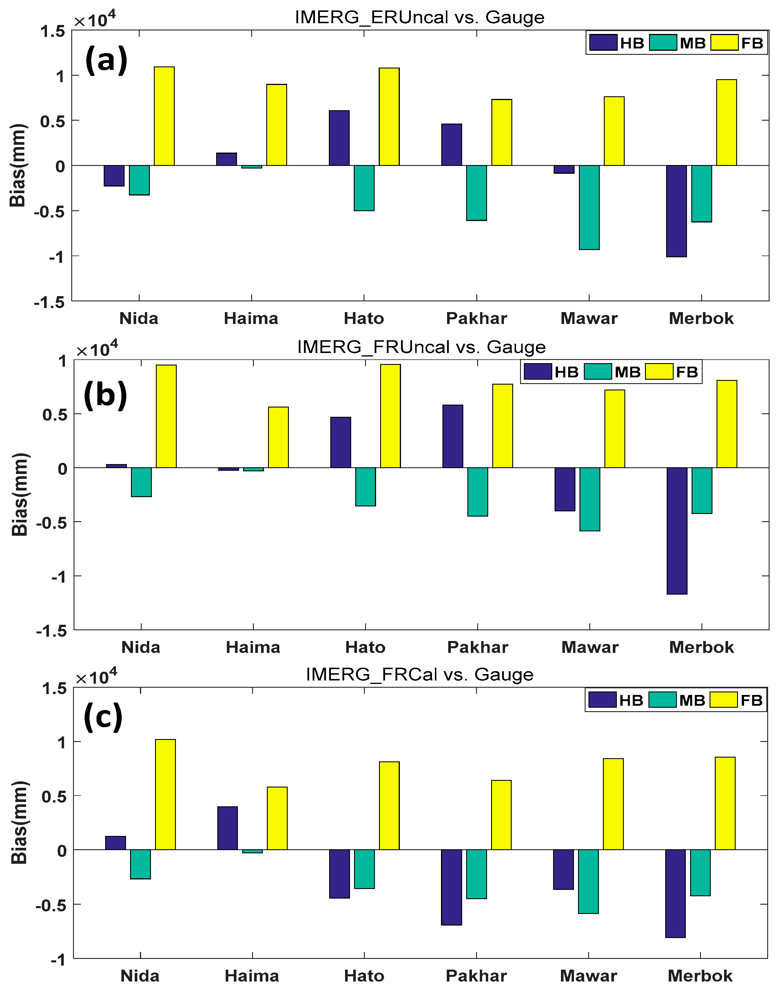 Remotesensing 11 00070 g012 Remotesensing 11 00070 g012
