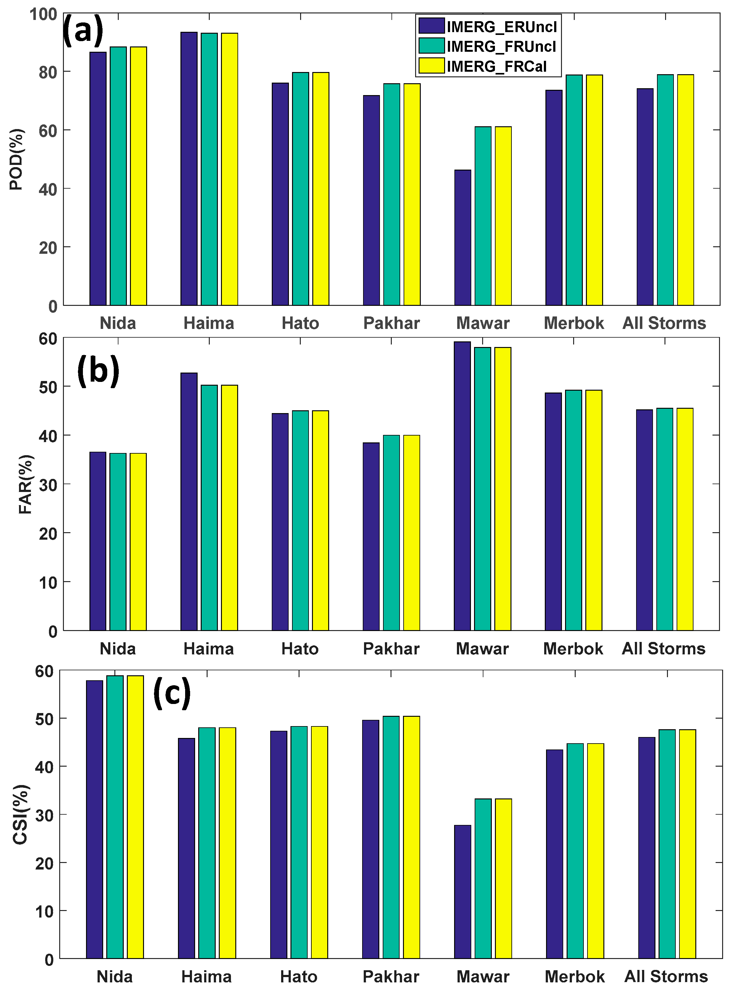 Remotesensing 11 00070 g013 Remotesensing 11 00070 g013