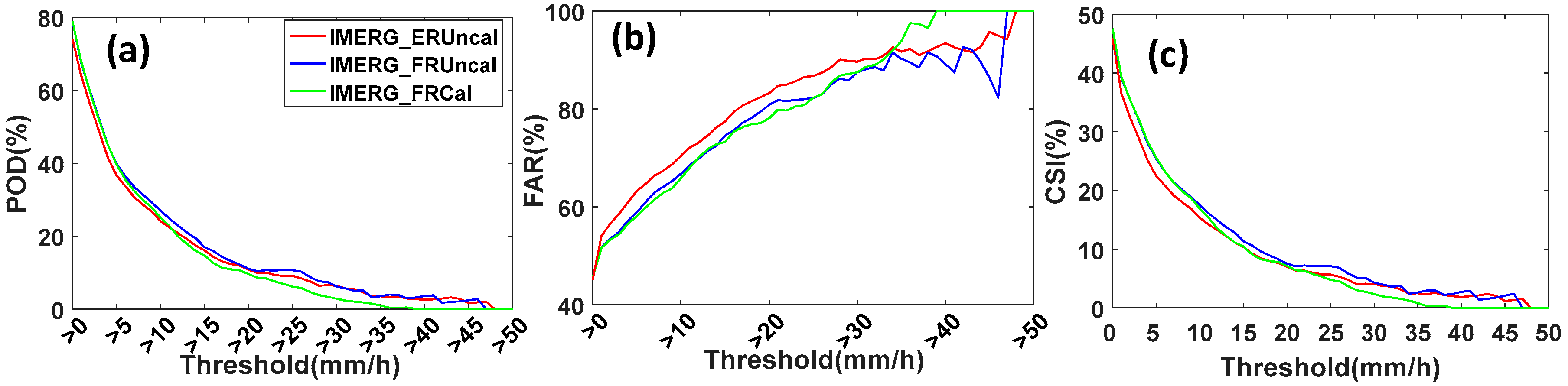 Remotesensing 11 00070 g014 Remotesensing 11 00070 g014