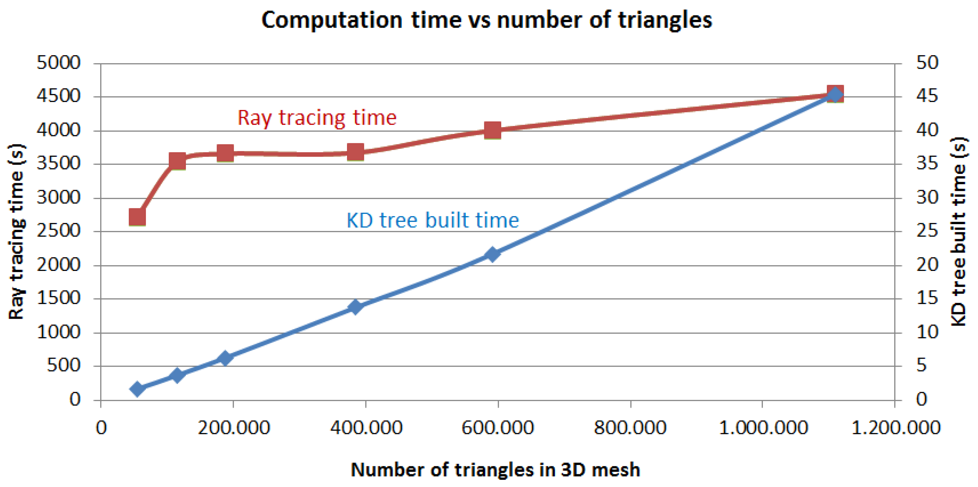 Remotesensing 11 00072 g007