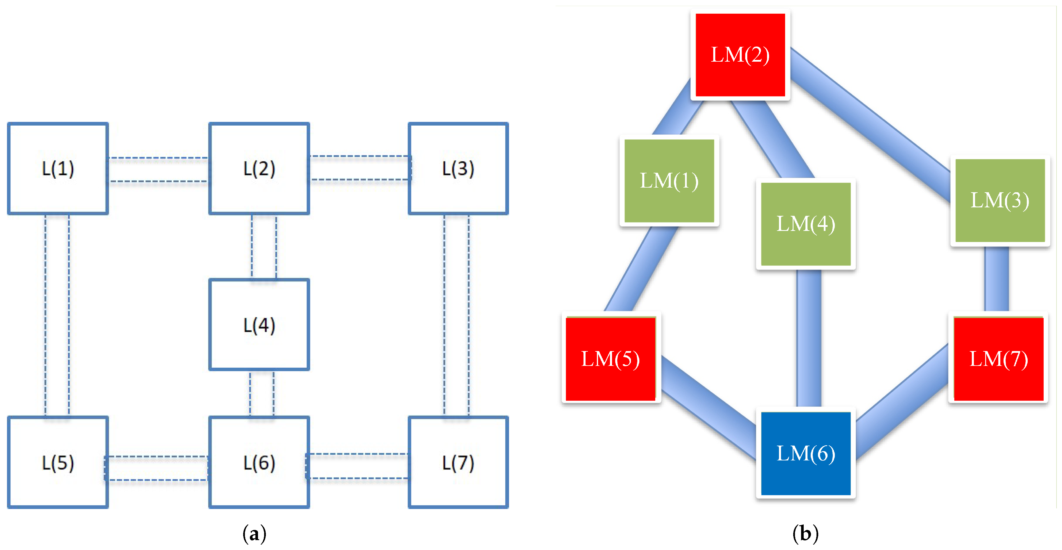 Landmark Disability Screening Program >> Remote Sensing Free Full Text Indoor Topological Localization Landmark Disability Screening Program >> Remote Sensing Free Full Text Indoor Topological Localization