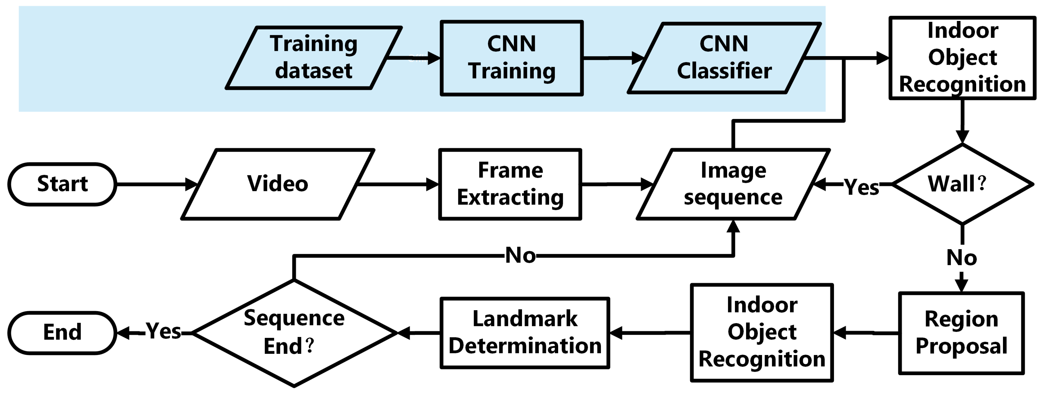 Remotesensing 11 00073 g002 Remotesensing 11 00073 g002