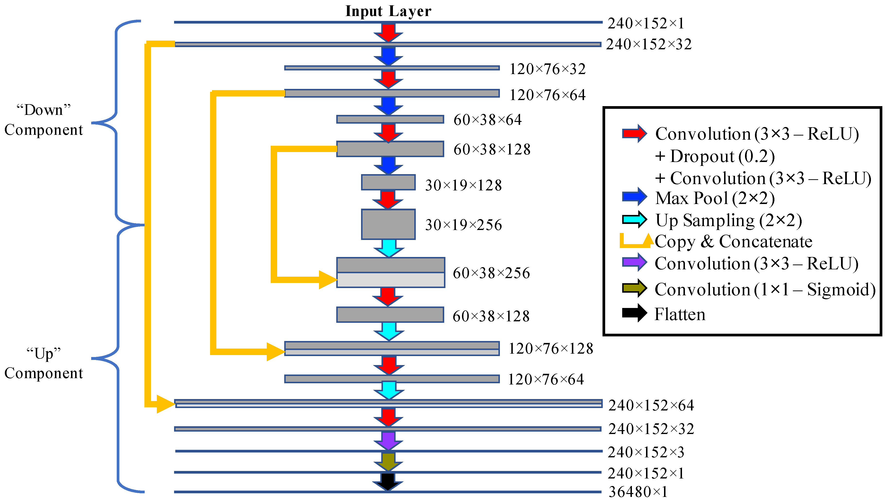 Remotesensing 11 00074 g002