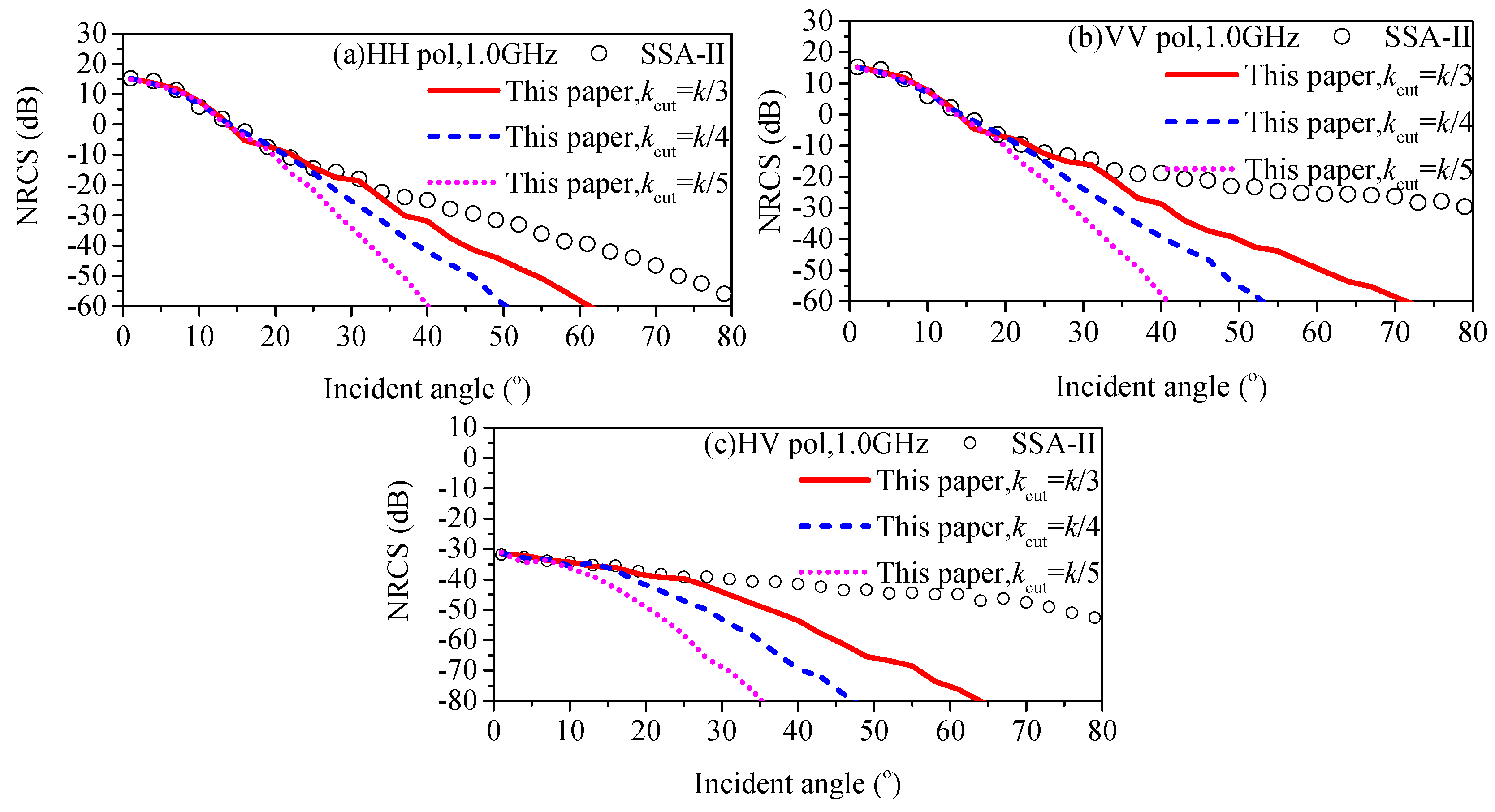 Remotesensing 11 00075 g001 Remotesensing 11 00075 g001