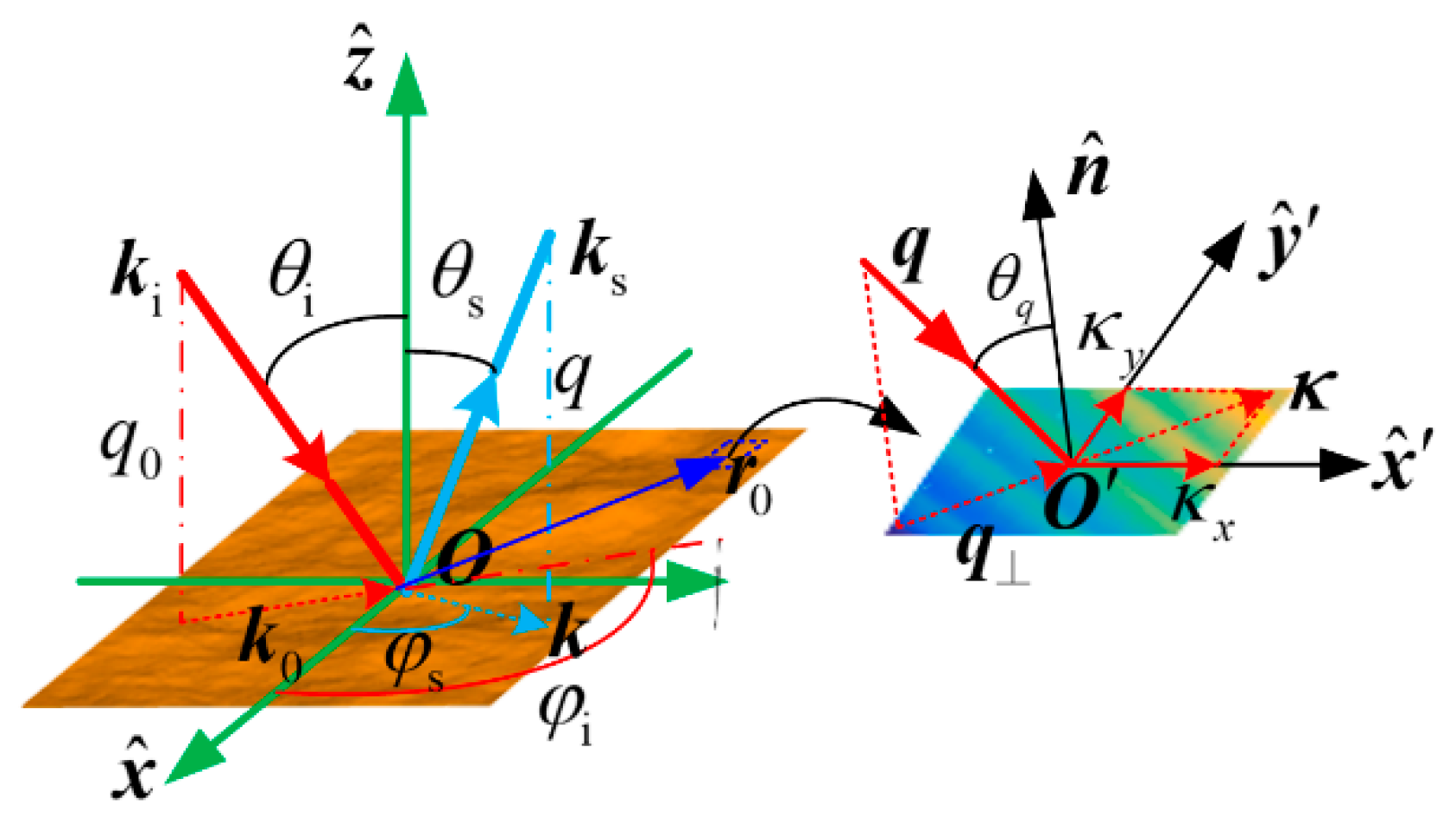 Remotesensing 11 00075 g003 Remotesensing 11 00075 g003