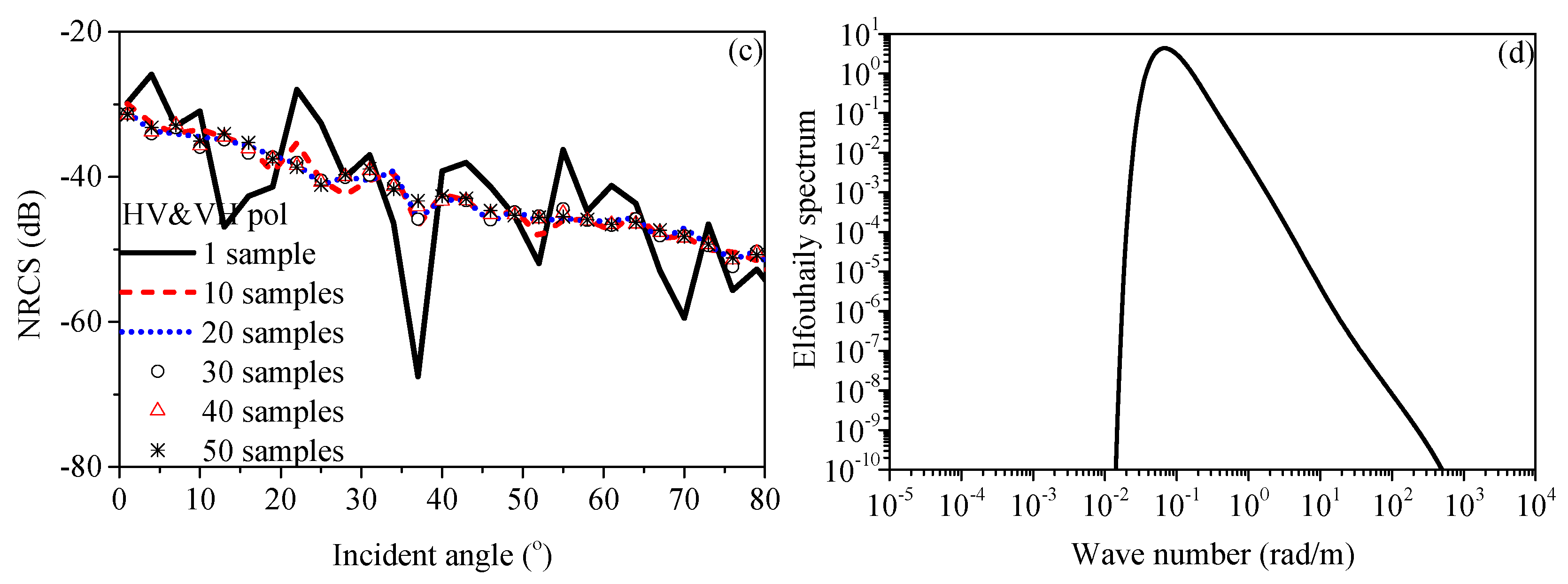 Remotesensing 11 00075 g004b Remotesensing 11 00075 g004b