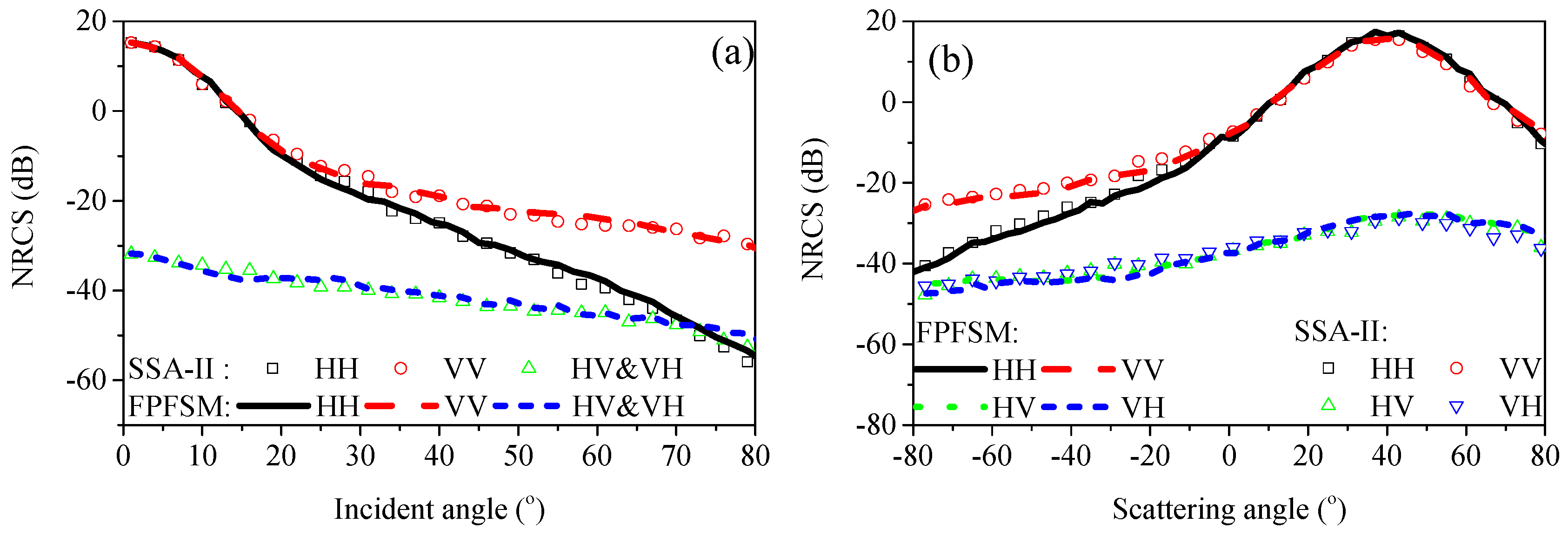 Remotesensing 11 00075 g006 Remotesensing 11 00075 g006