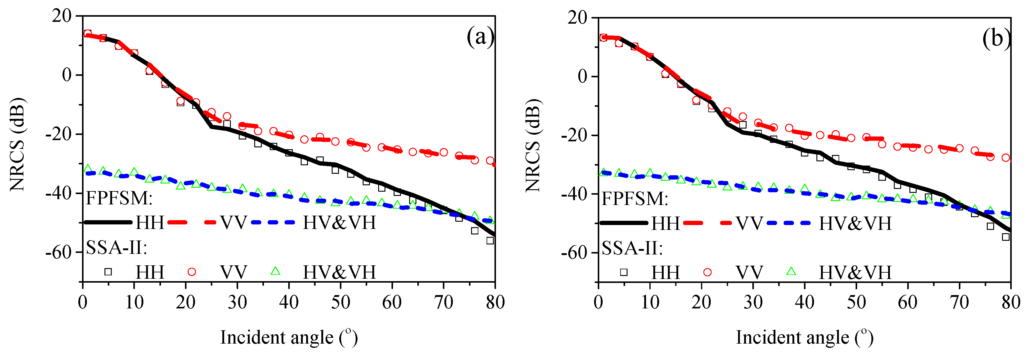 Remotesensing 11 00075 g008 Remotesensing 11 00075 g008