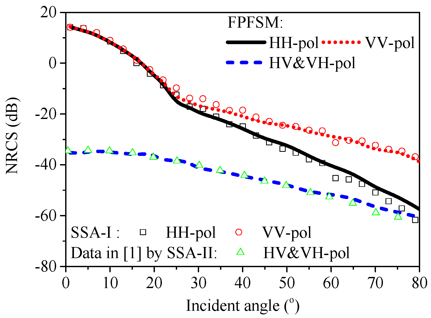 Remotesensing 11 00075 g010 Remotesensing 11 00075 g010