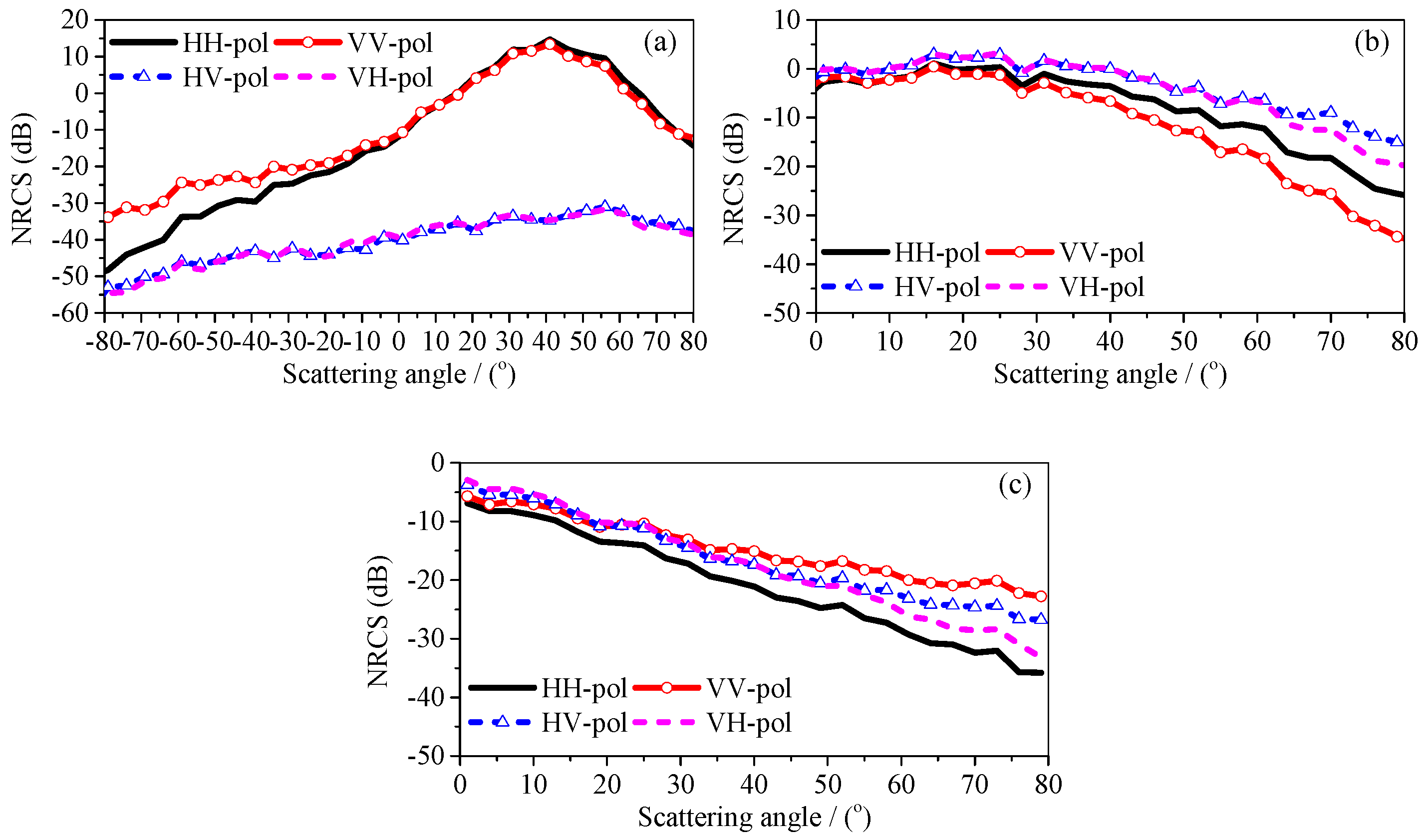 Remotesensing 11 00075 g011 Remotesensing 11 00075 g011