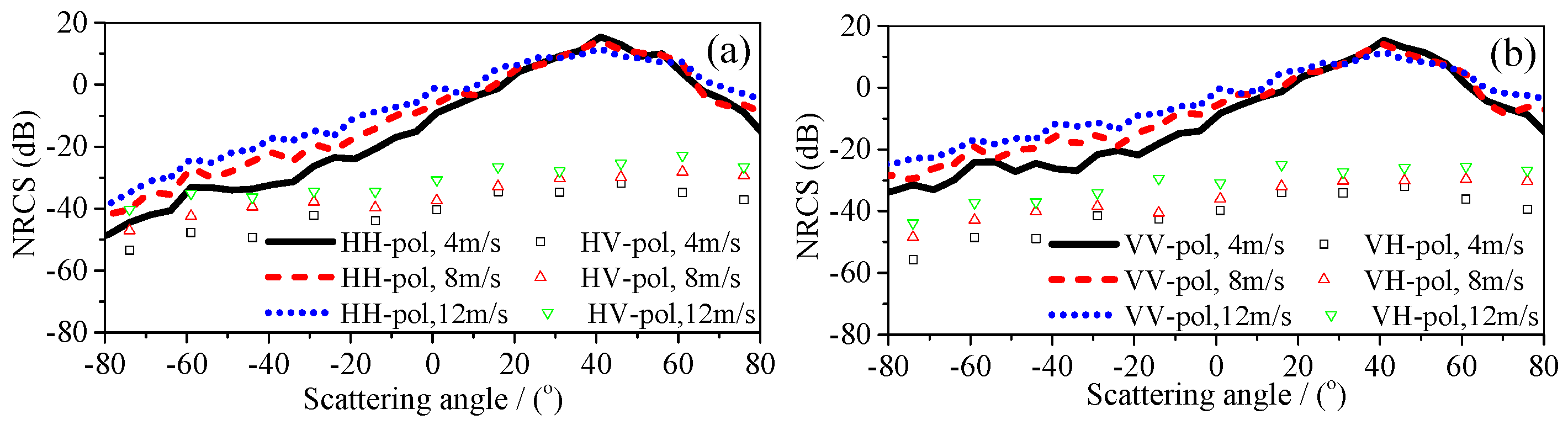 Remotesensing 11 00075 g012 Remotesensing 11 00075 g012